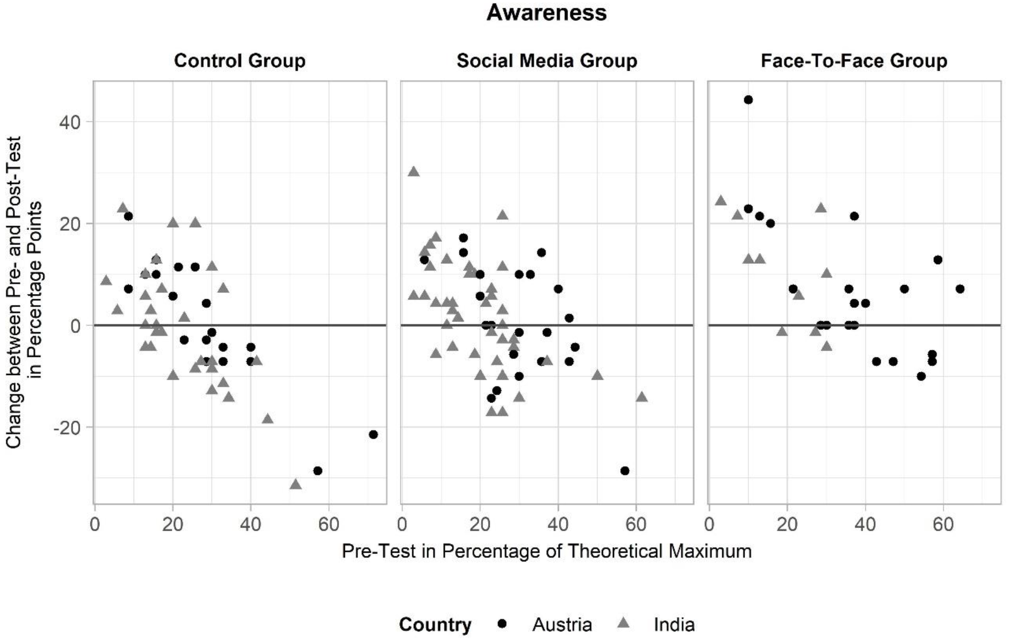 Sustainability 11 05094 g002