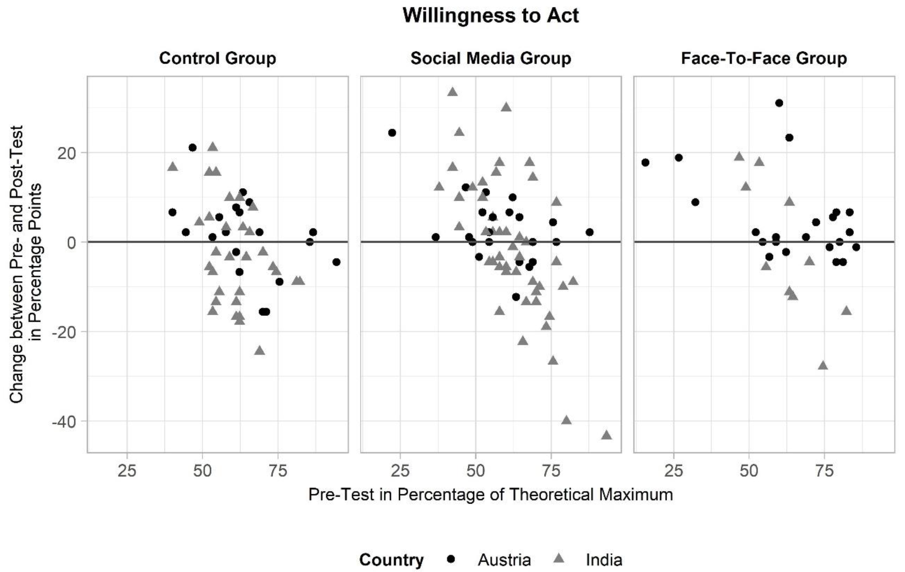 Sustainability 11 05094 g003