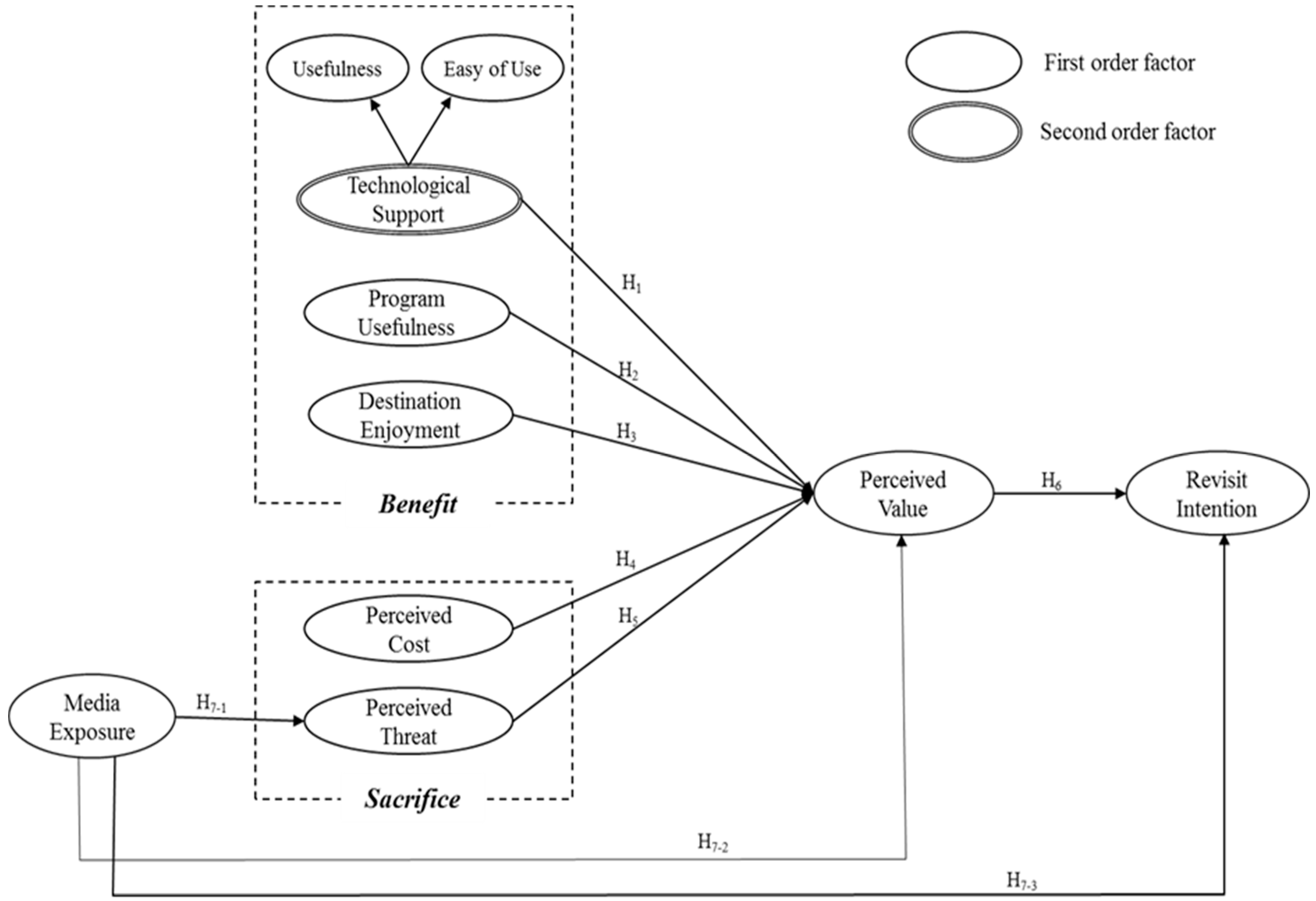 Sustainability 11 05097 g001