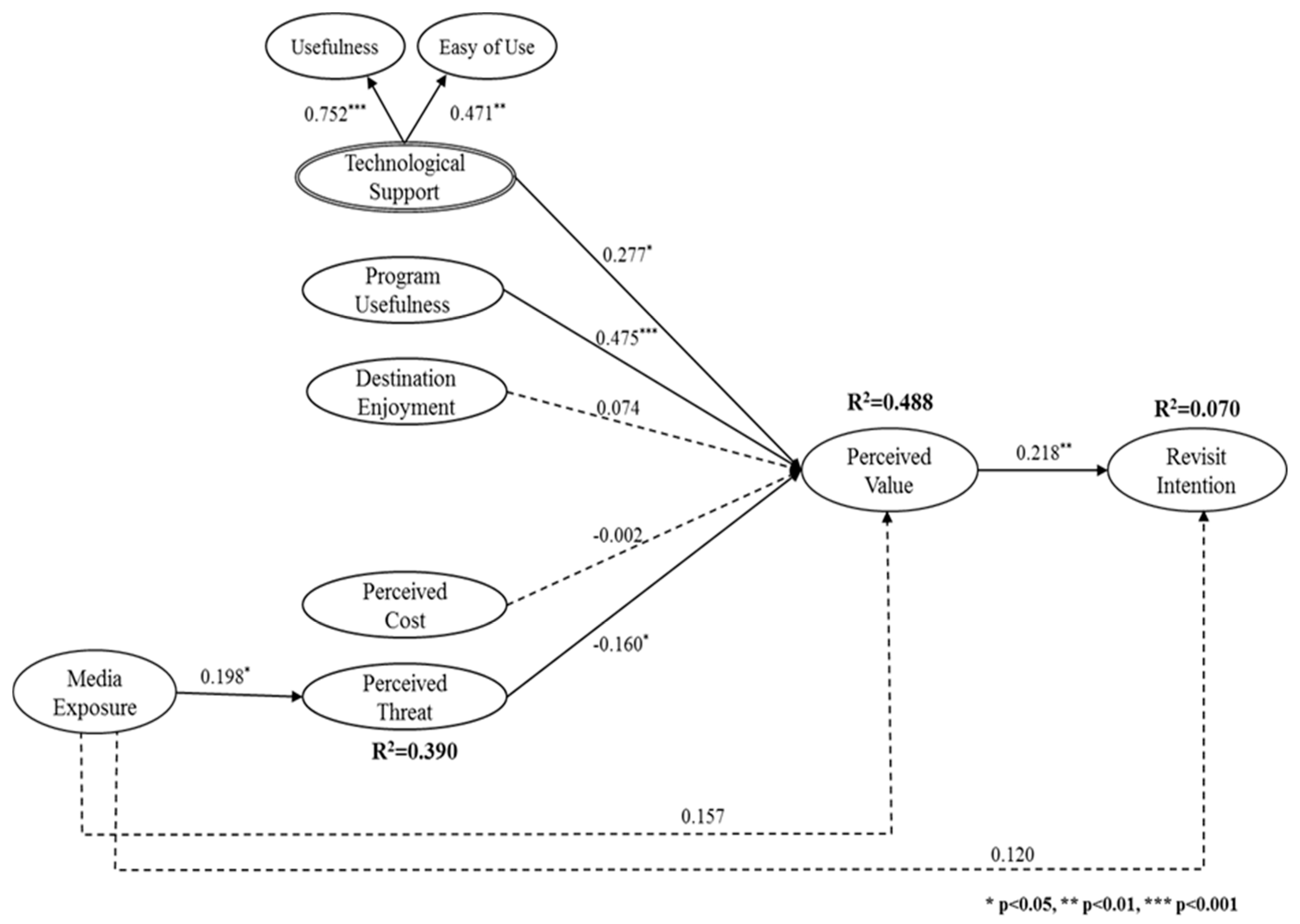 Sustainability 11 05097 g002