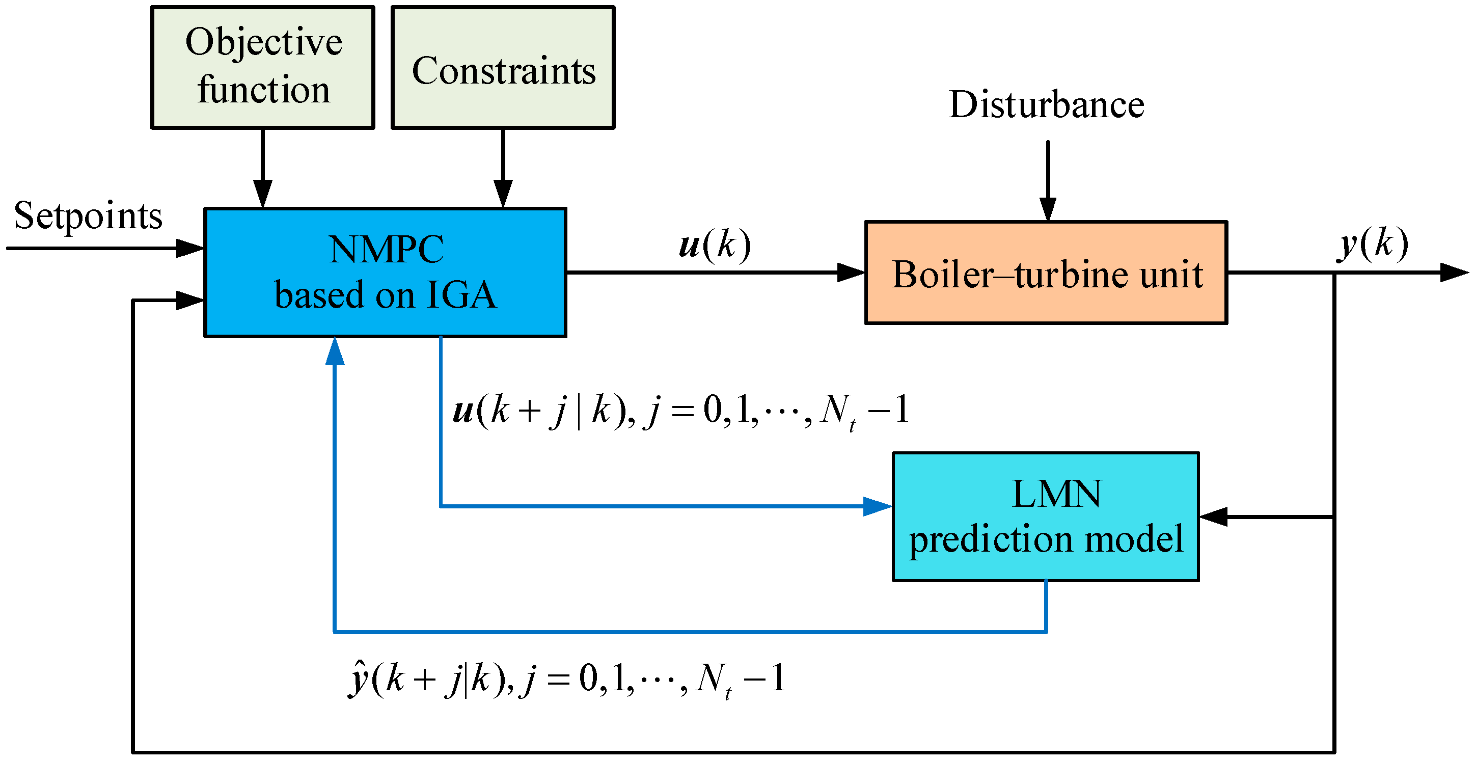 Sustainability 11 05102 g002