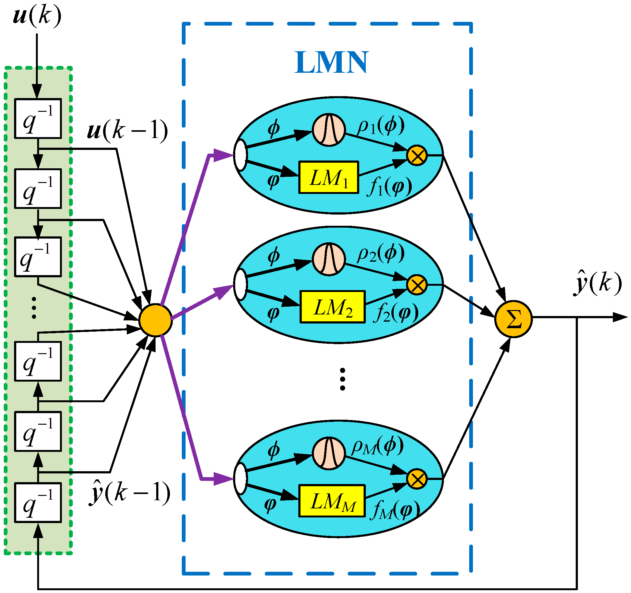 Sustainability 11 05102 g003