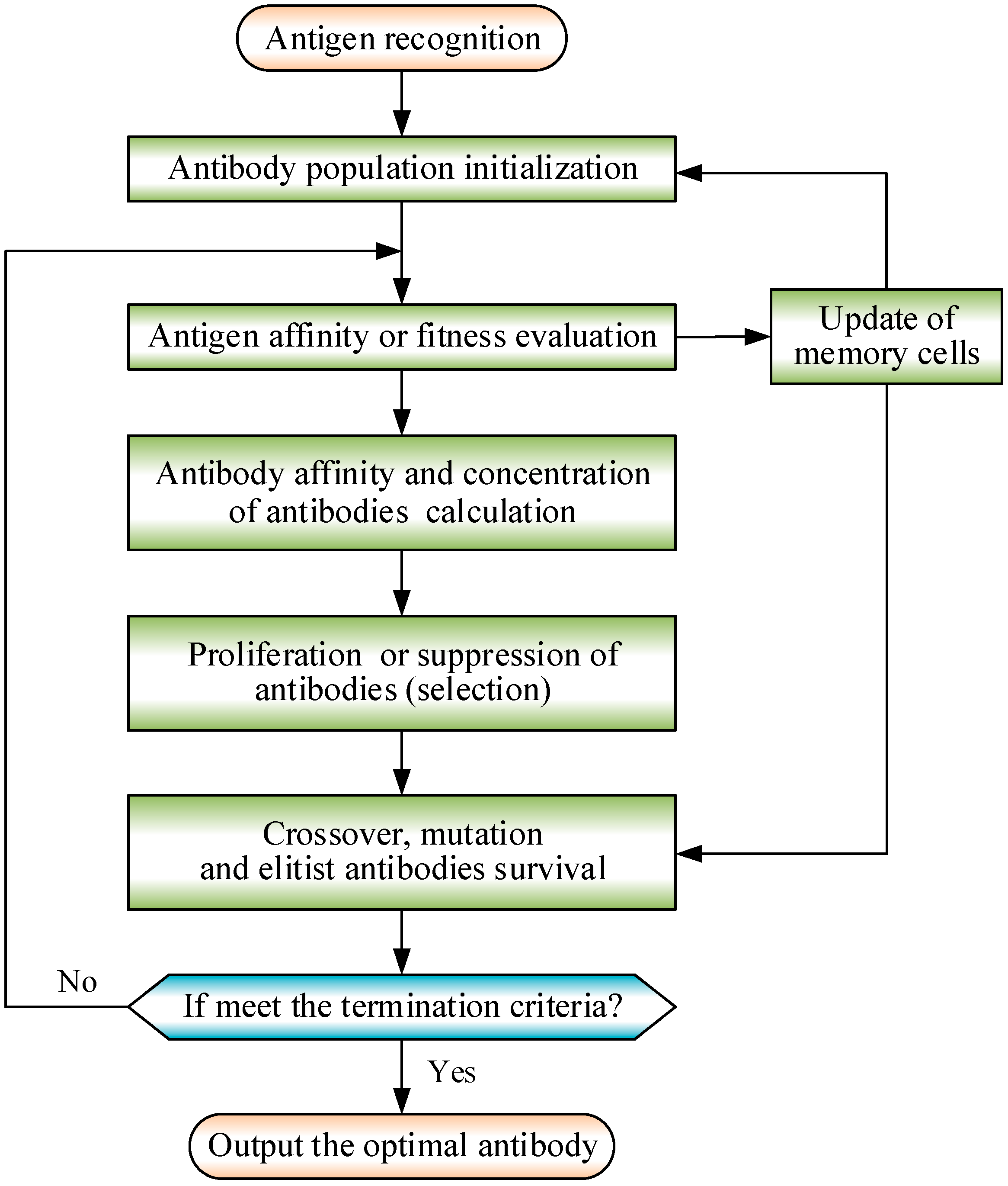 Sustainability 11 05102 g005