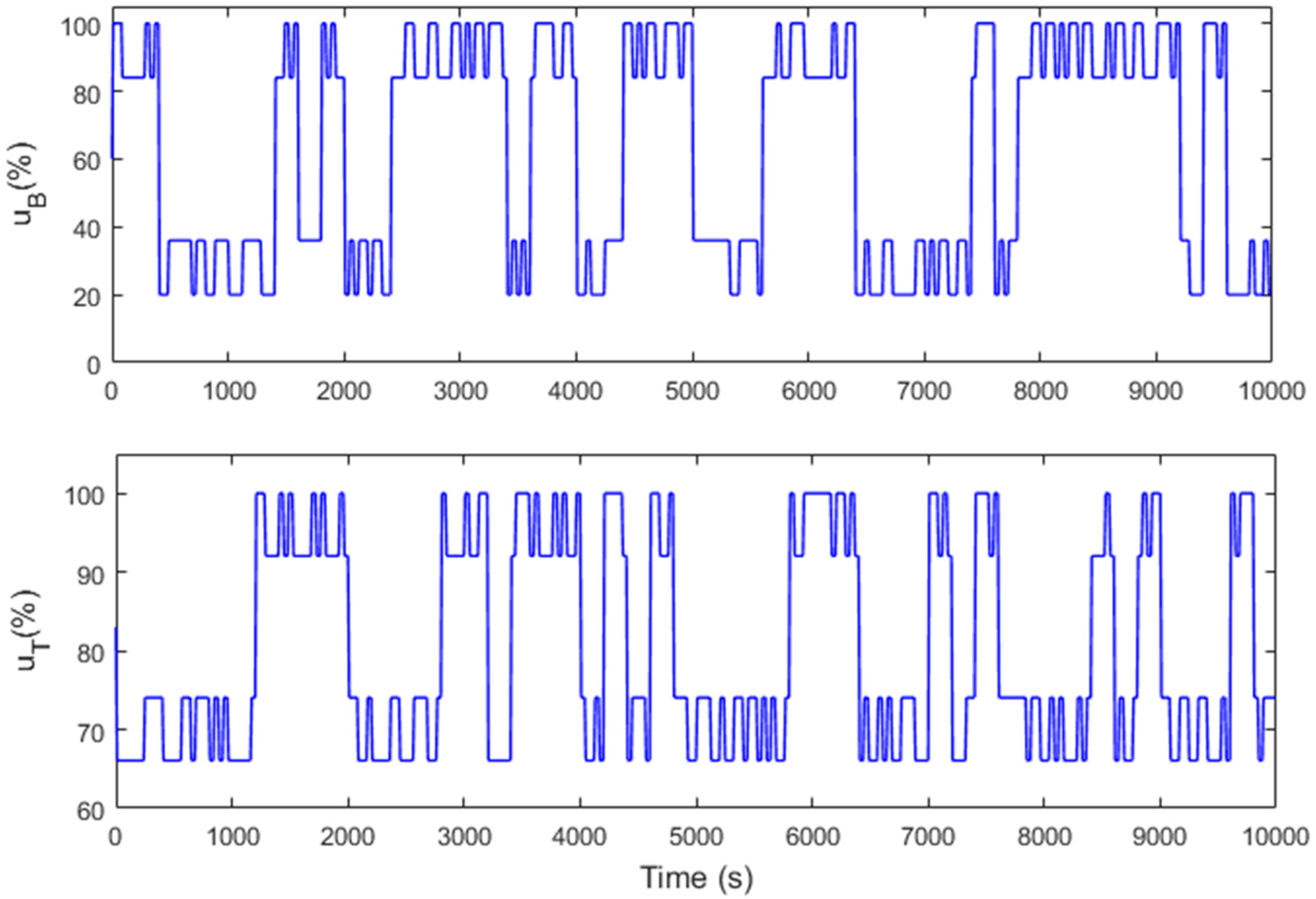 Sustainability 11 05102 g007