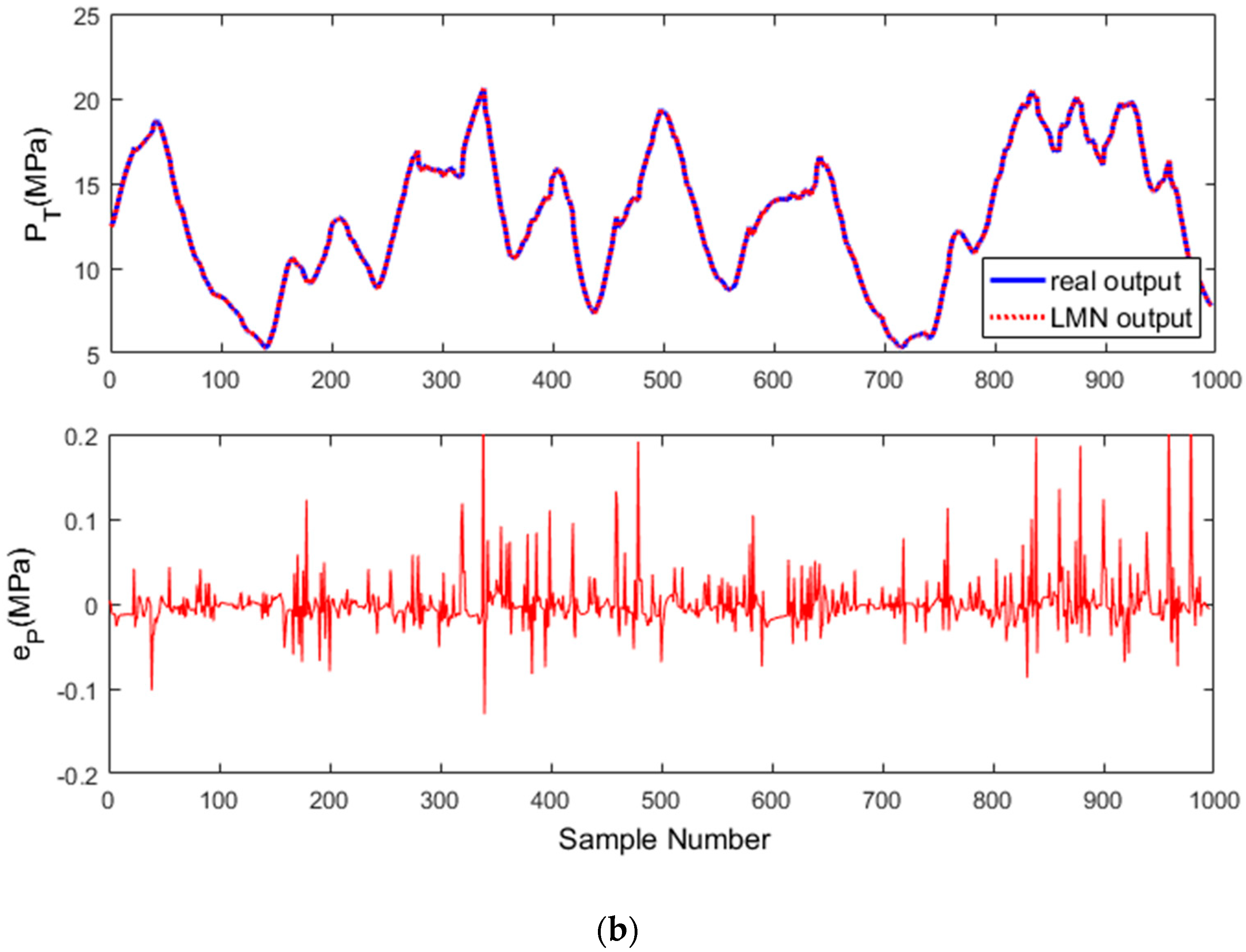 Sustainability 11 05102 g008b