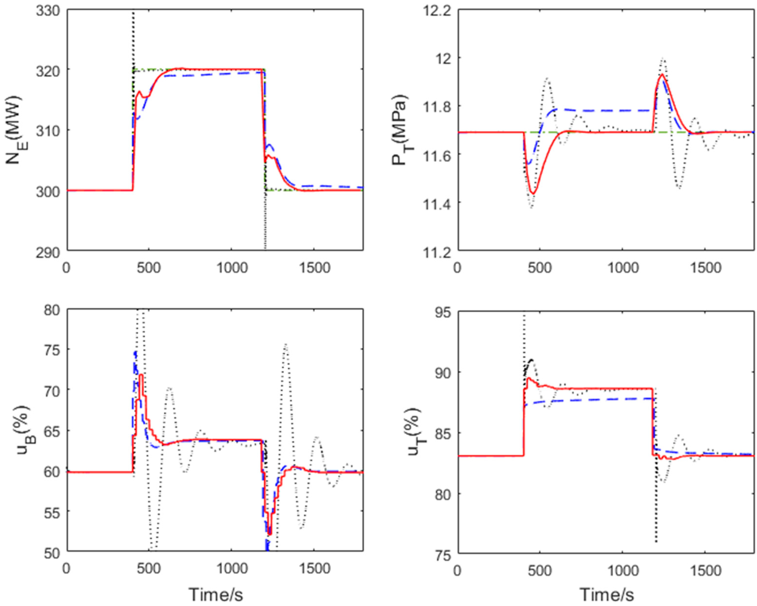 Sustainability 11 05102 g011