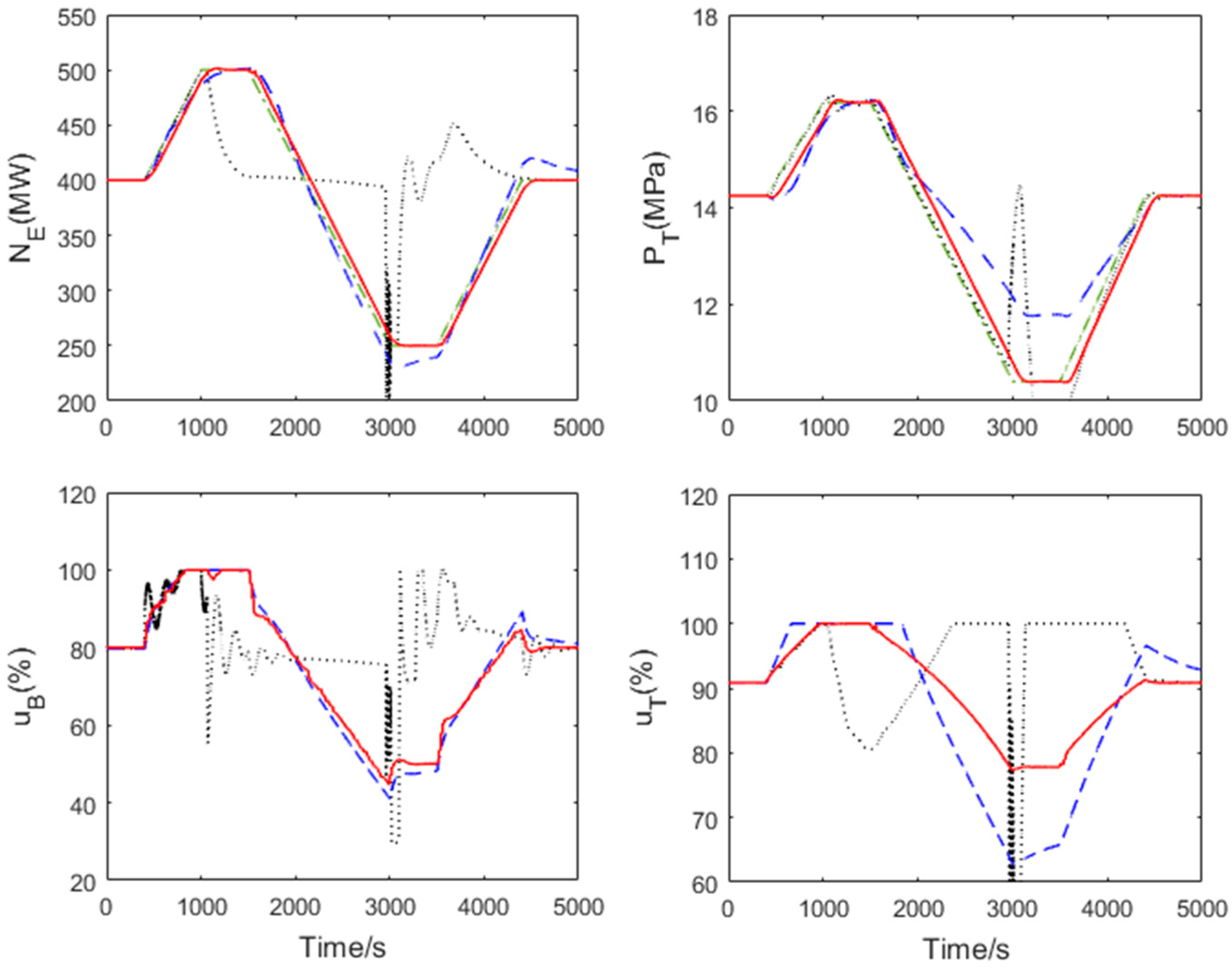 Sustainability 11 05102 g012