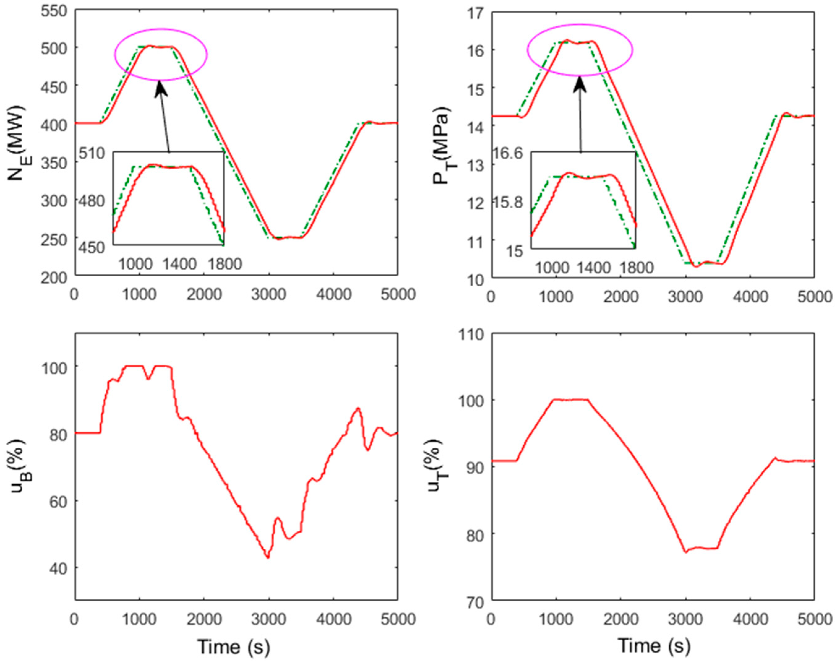 Sustainability 11 05102 g013