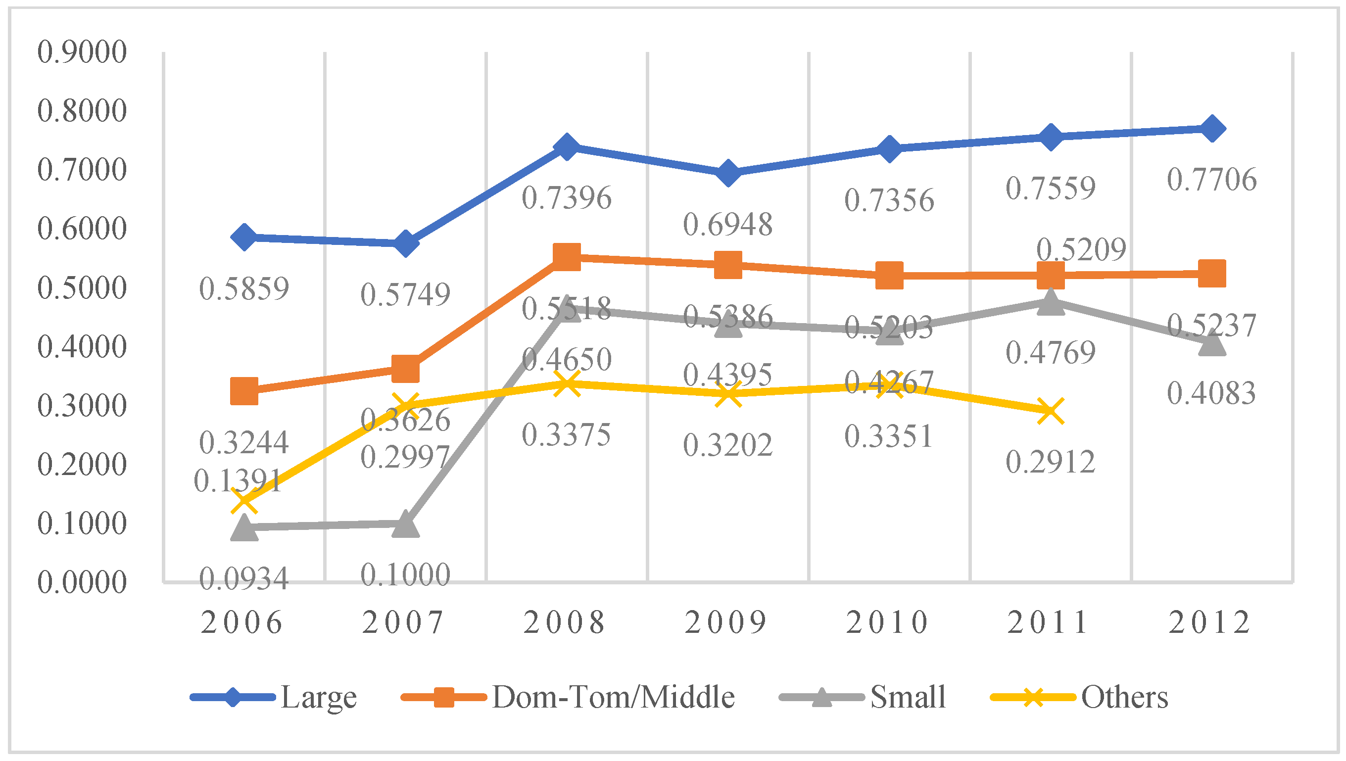 Sustainability 11 05107 g003 Sustainability 11 05107 g003