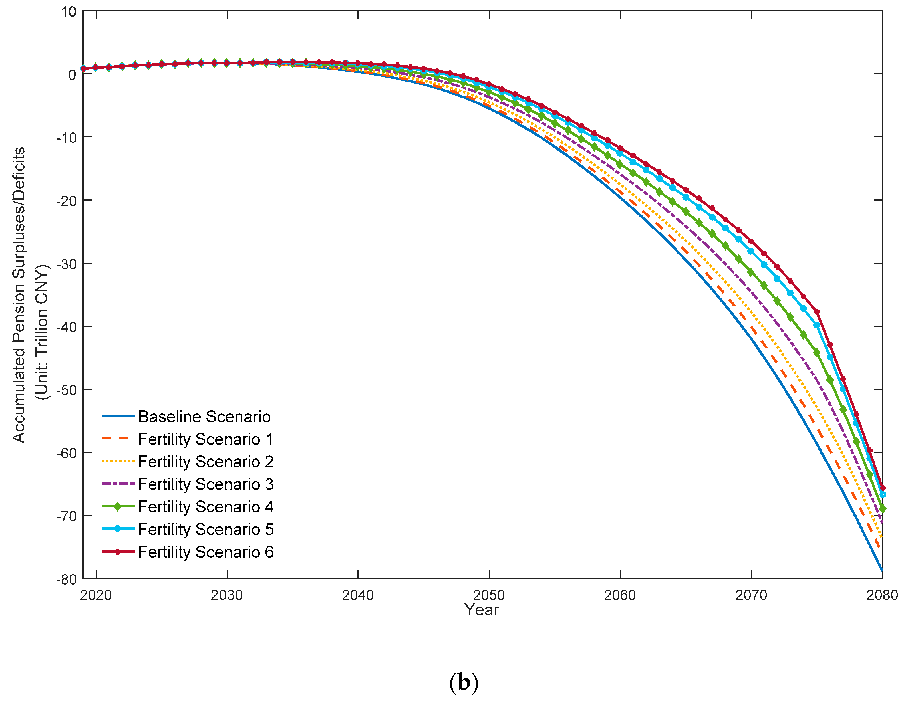 Sustainability 11 05110 g002b