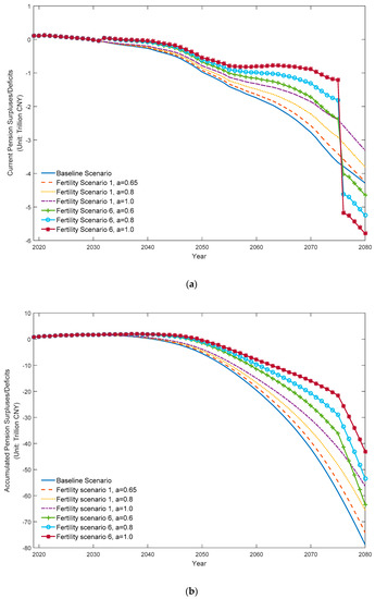 Sustainability 11 05110 g0a1
