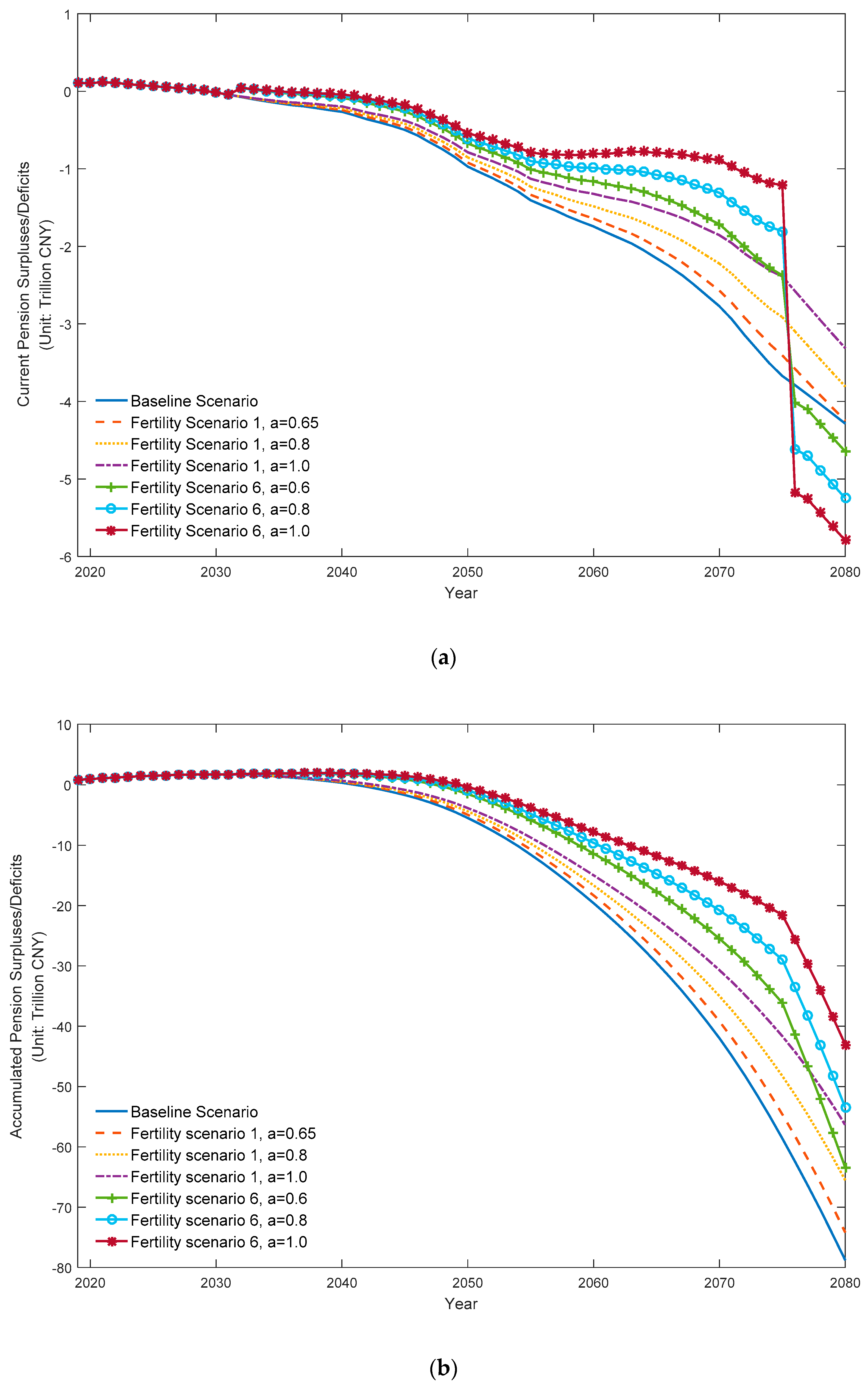 Sustainability 11 05110 g0a1