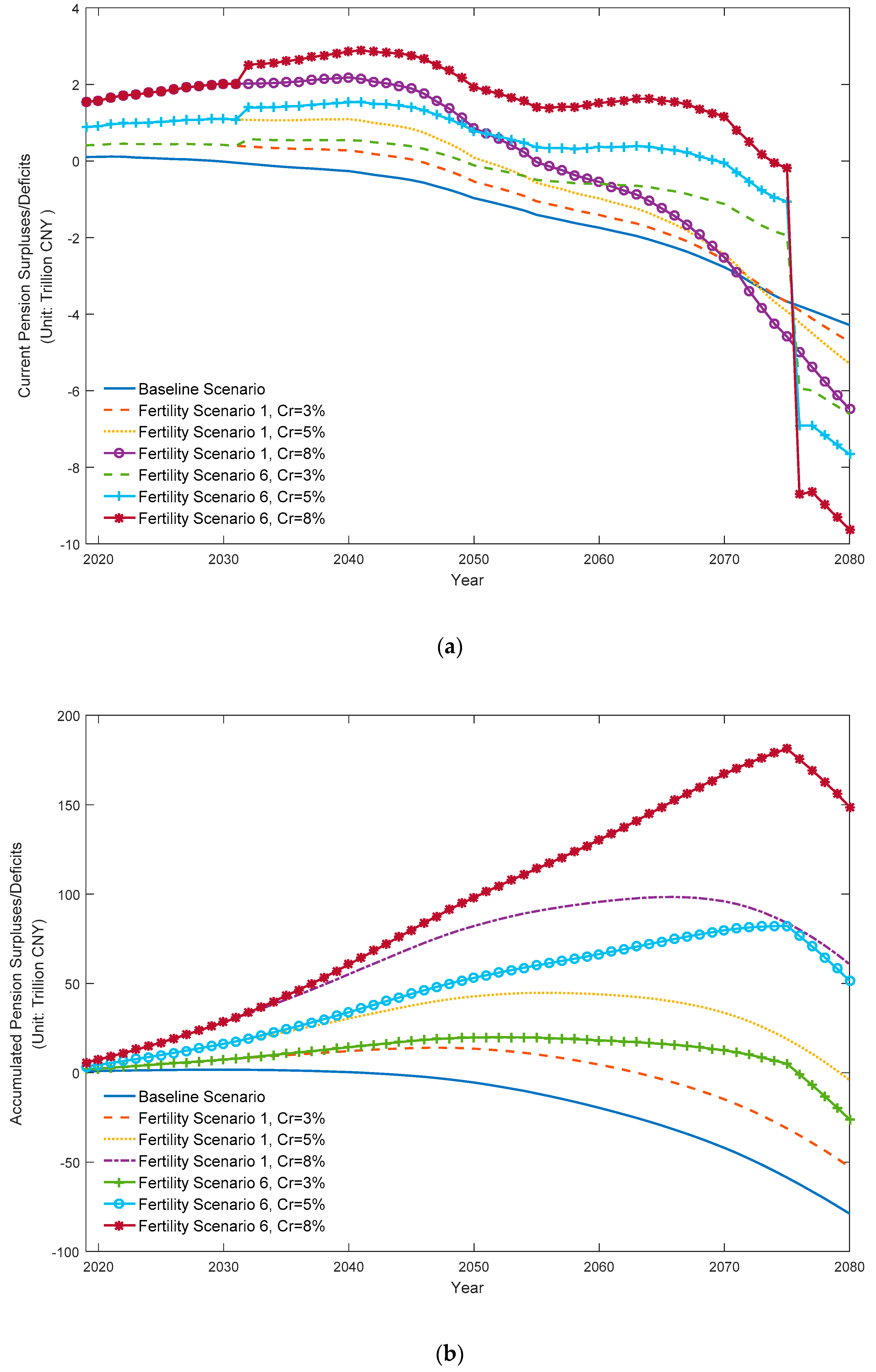 Sustainability 11 05110 g0a2