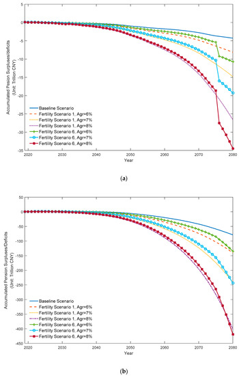 Sustainability 11 05110 g0a4