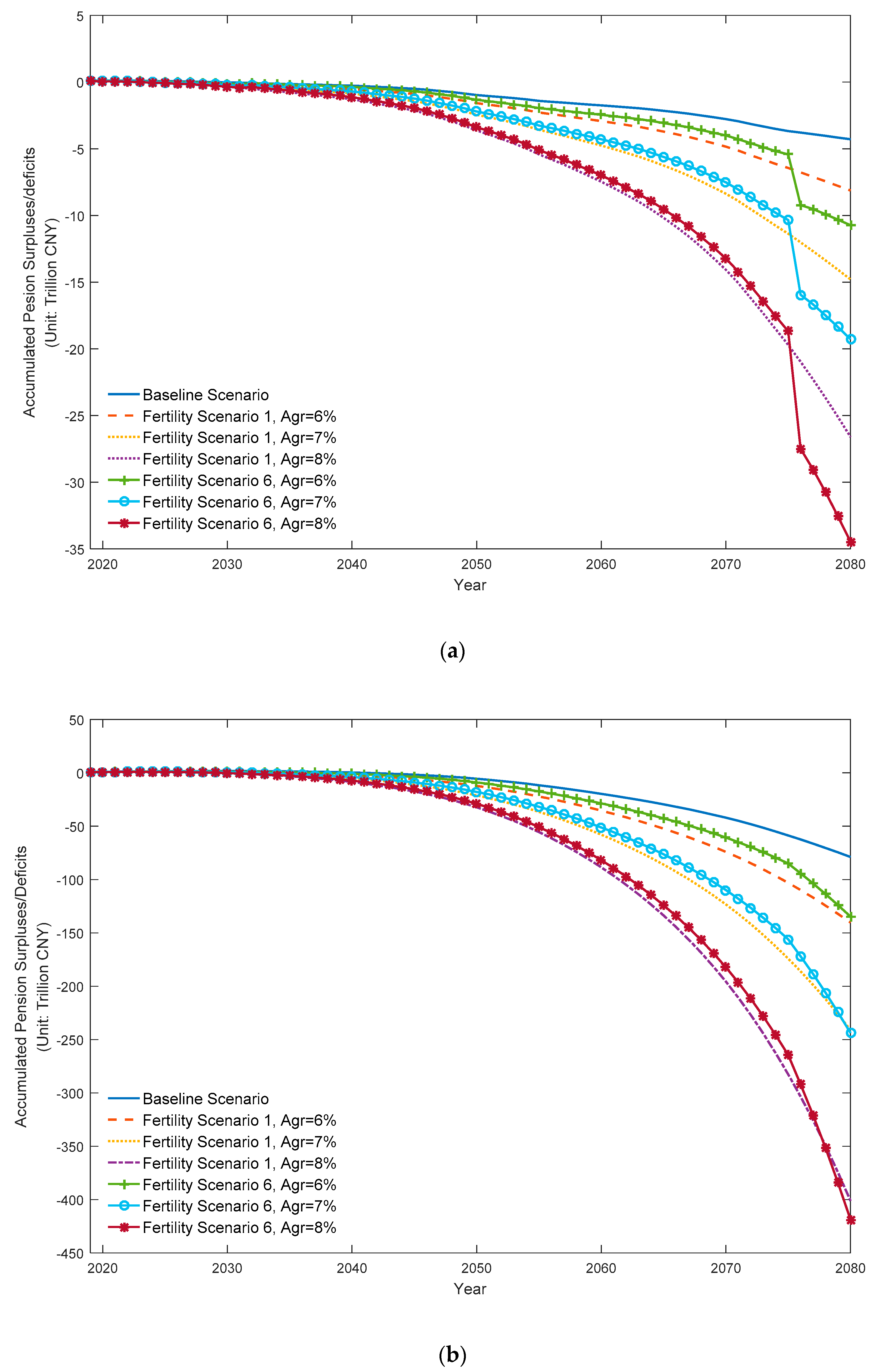 Sustainability 11 05110 g0a4
