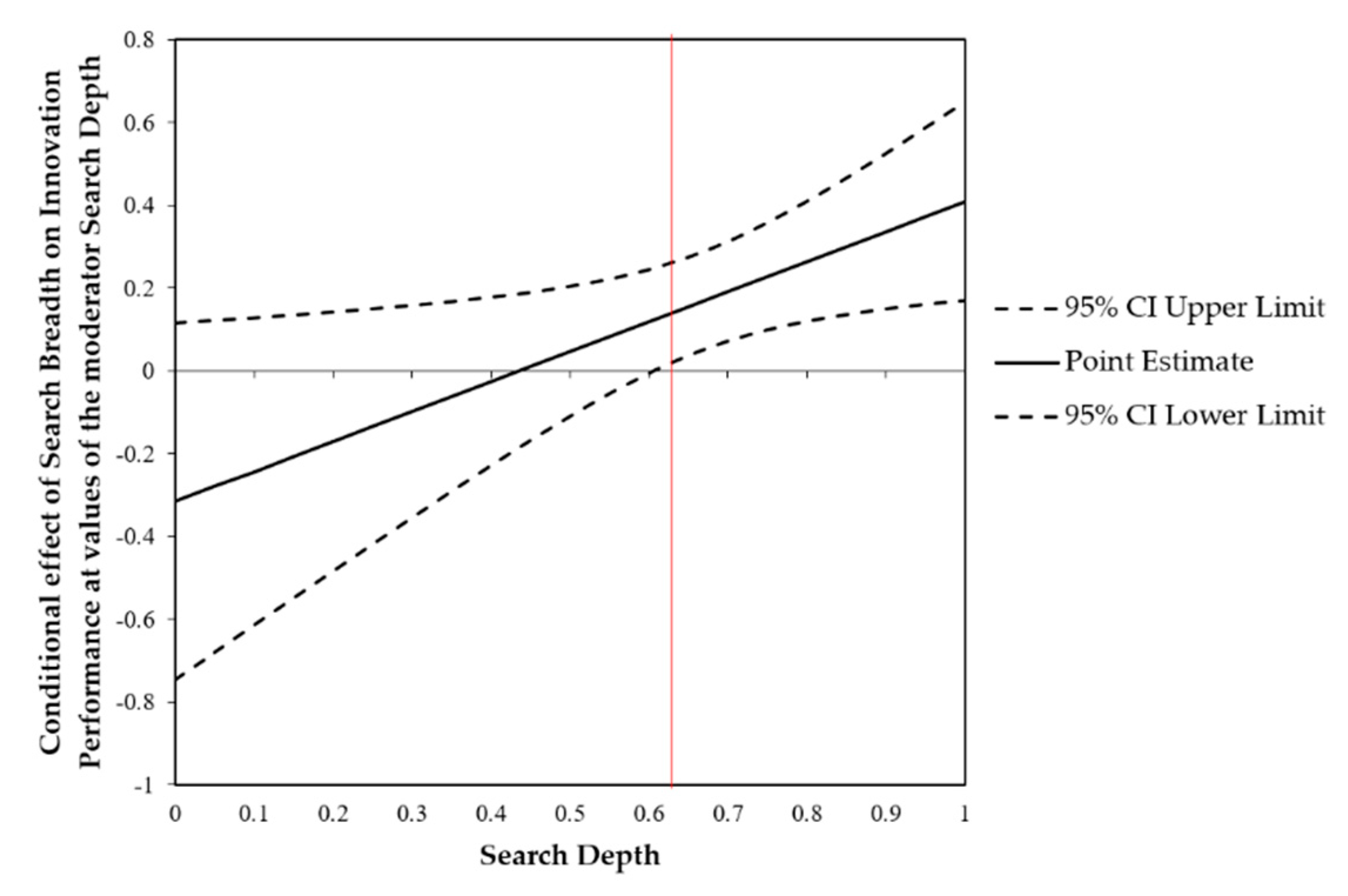 Sustainability 11 05111 g002