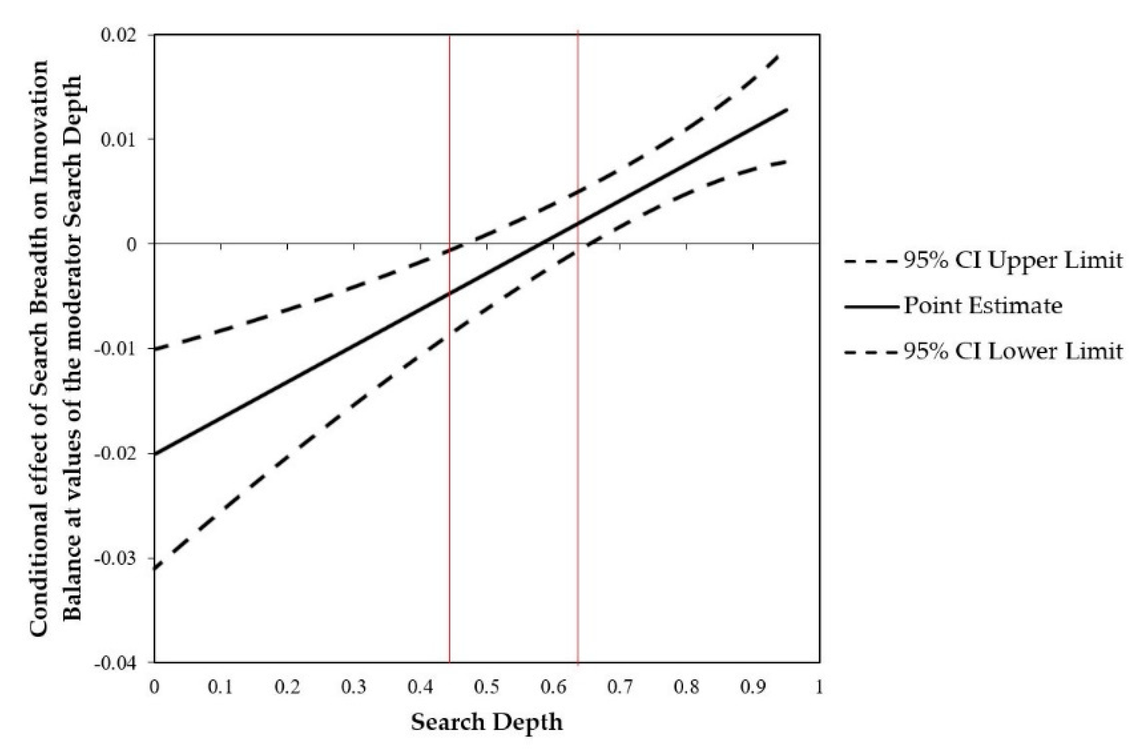 Sustainability 11 05111 g003