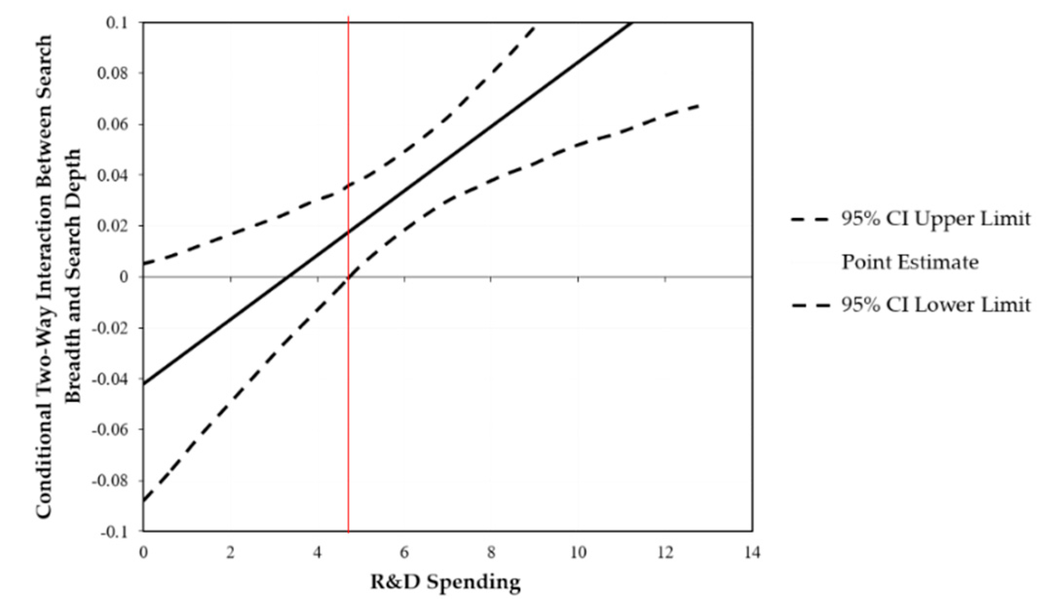 Sustainability 11 05111 g004
