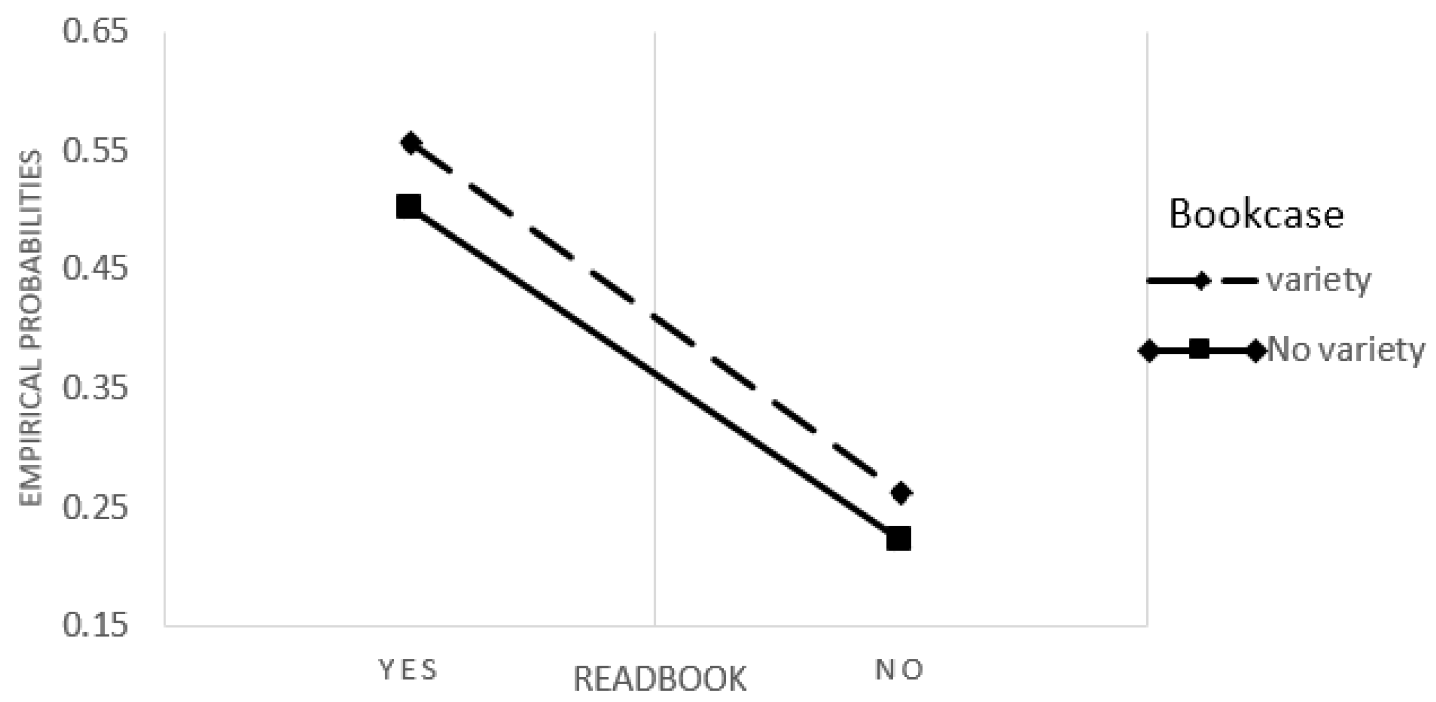 Sustainability 11 05113 g005