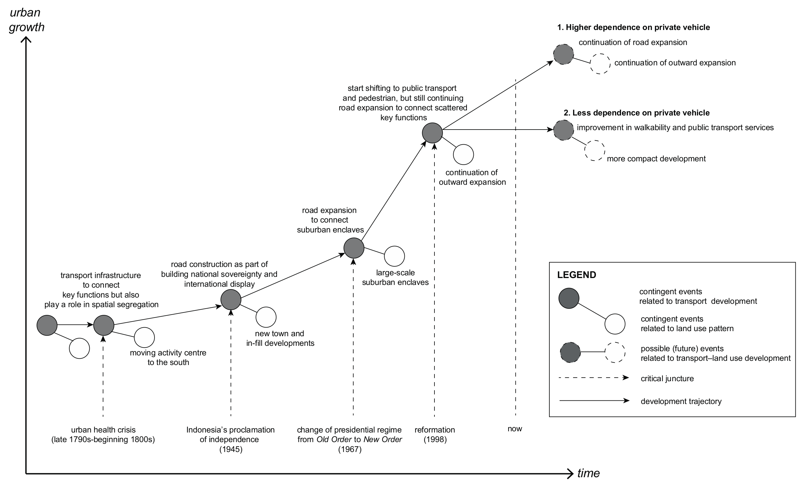 Sustainability 11 05115 g002