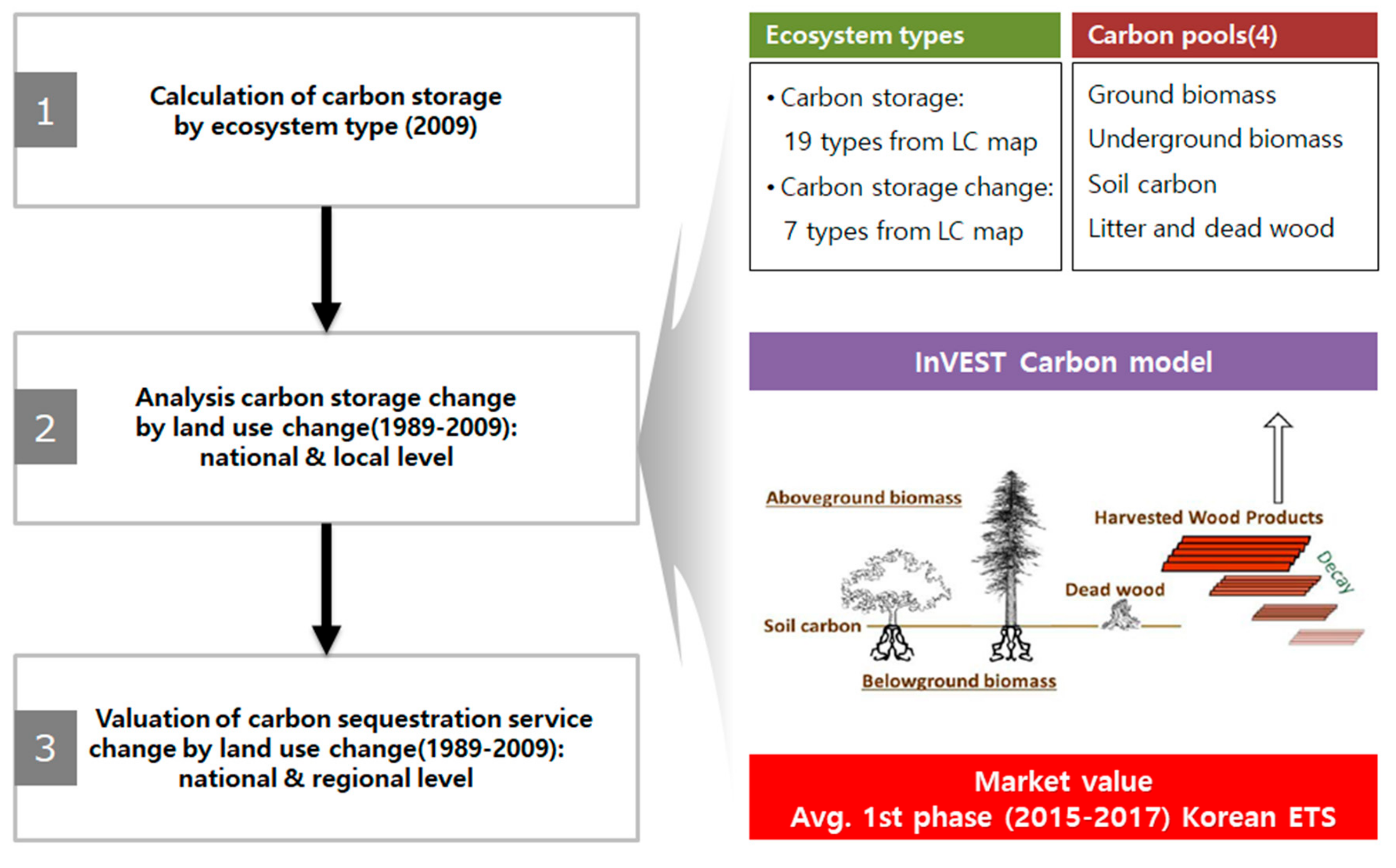 Sustainability 11 05116 g002