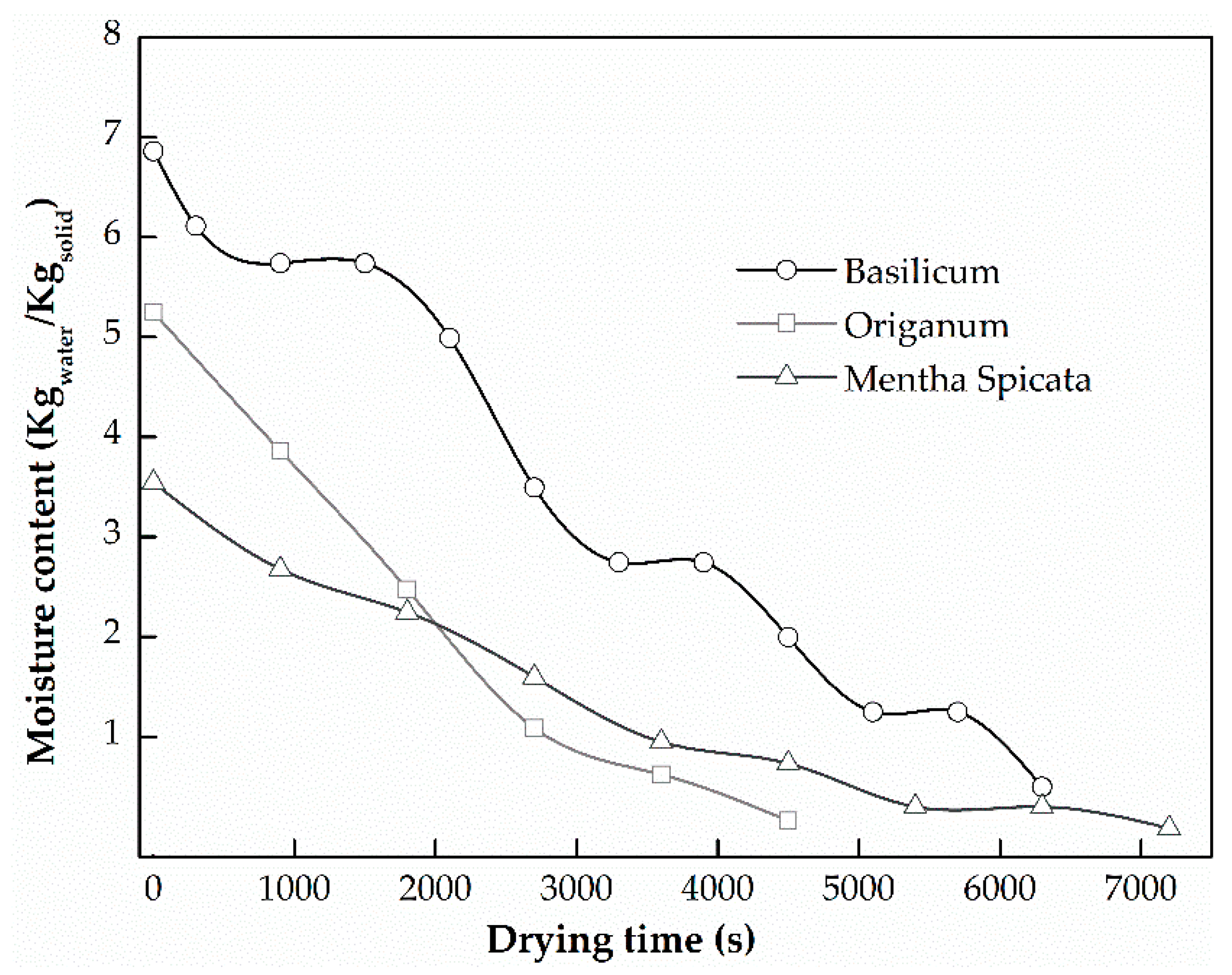 Sustainability 11 05121 g006