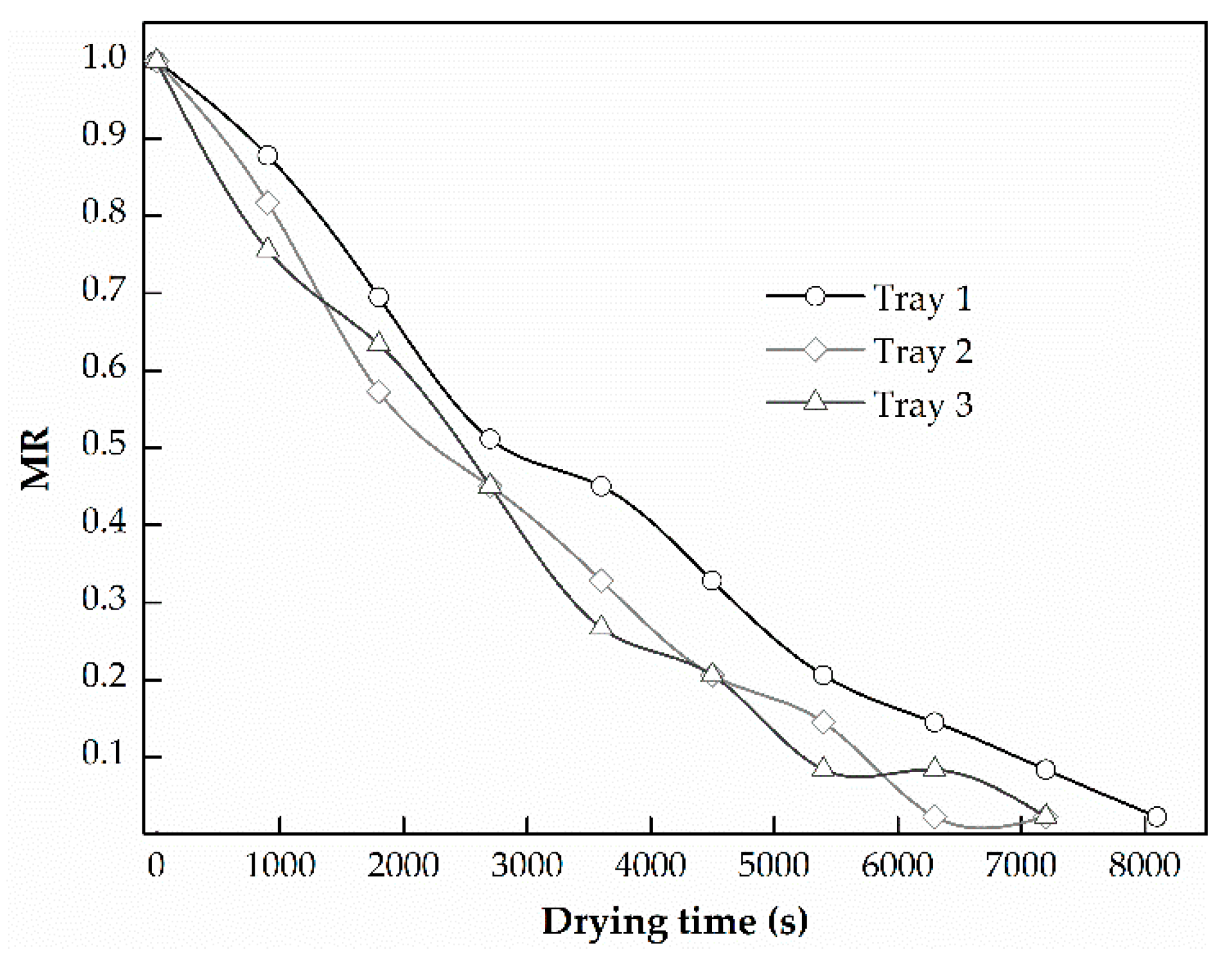 Sustainability 11 05121 g007