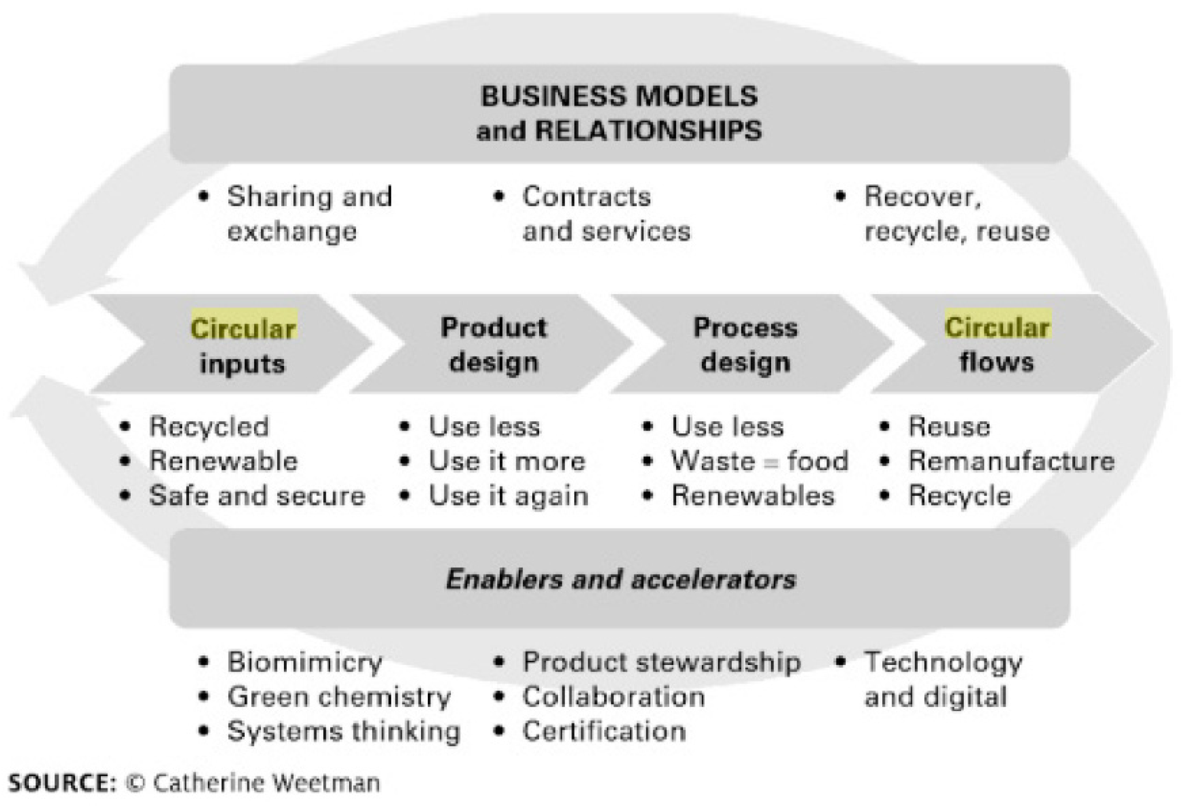 Sustainability 11 05125 g001