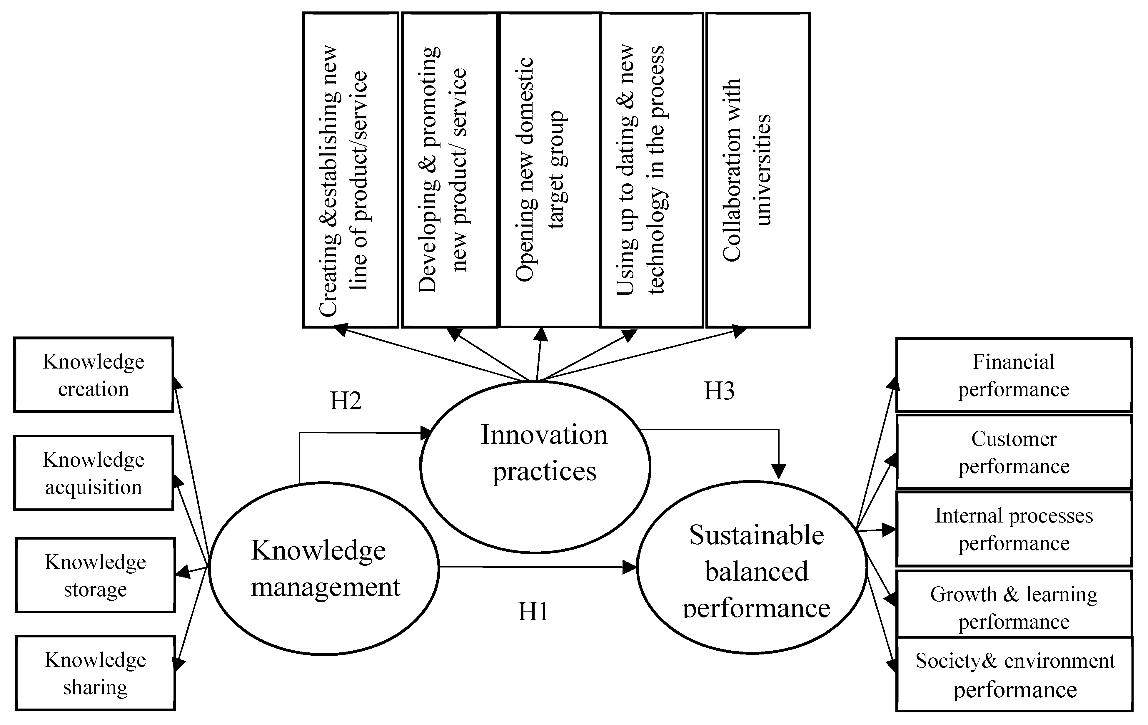 Sustainability 11 05129 g001