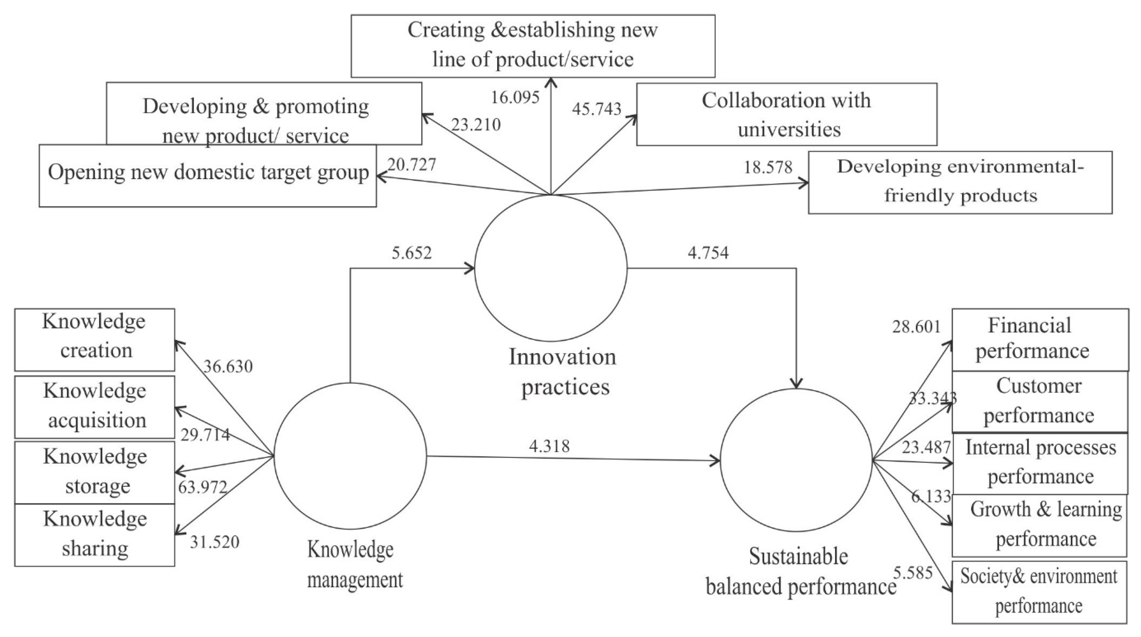 Sustainability 11 05129 g004