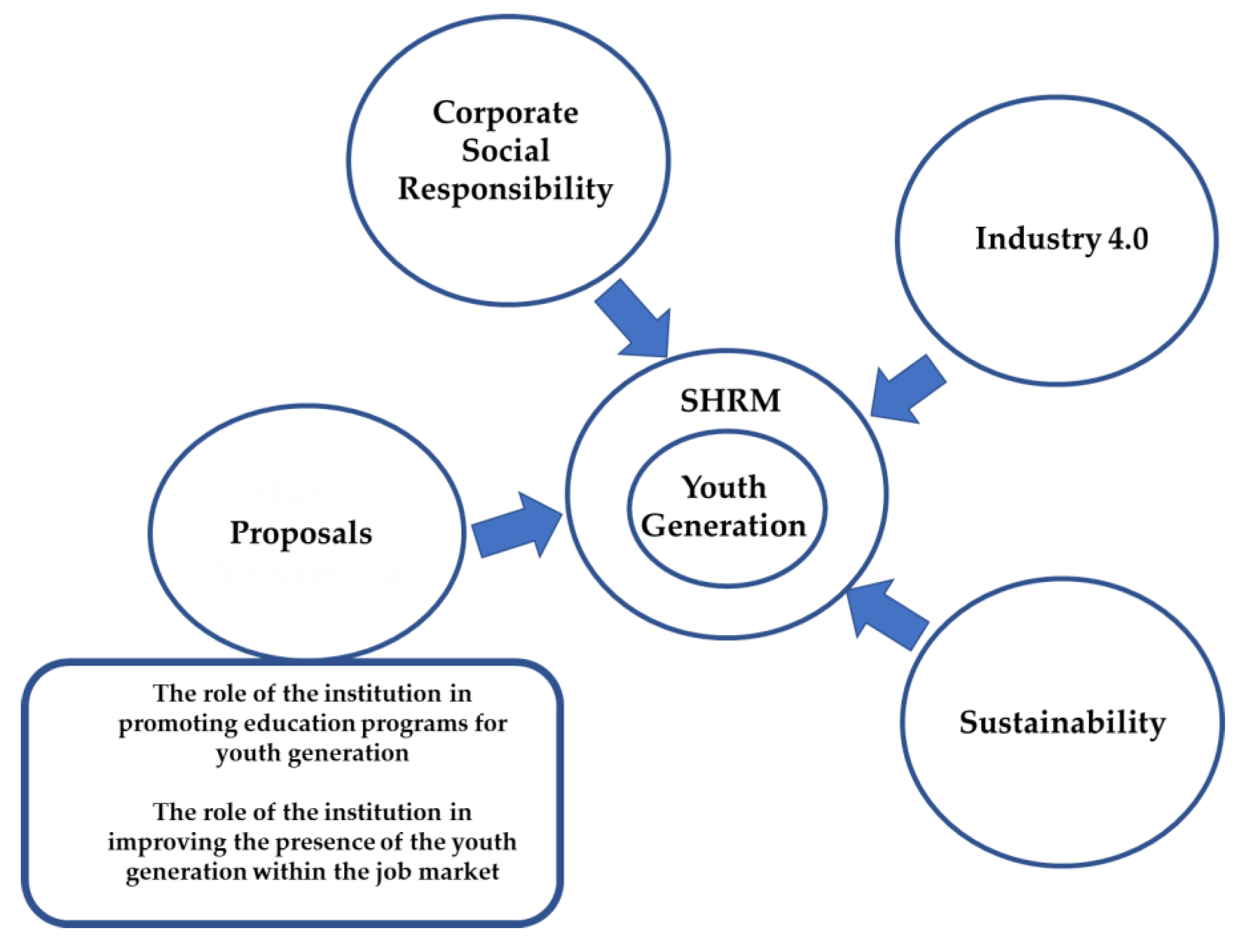 Sustainability 11 05130 g001 Sustainability 11 05130 g001