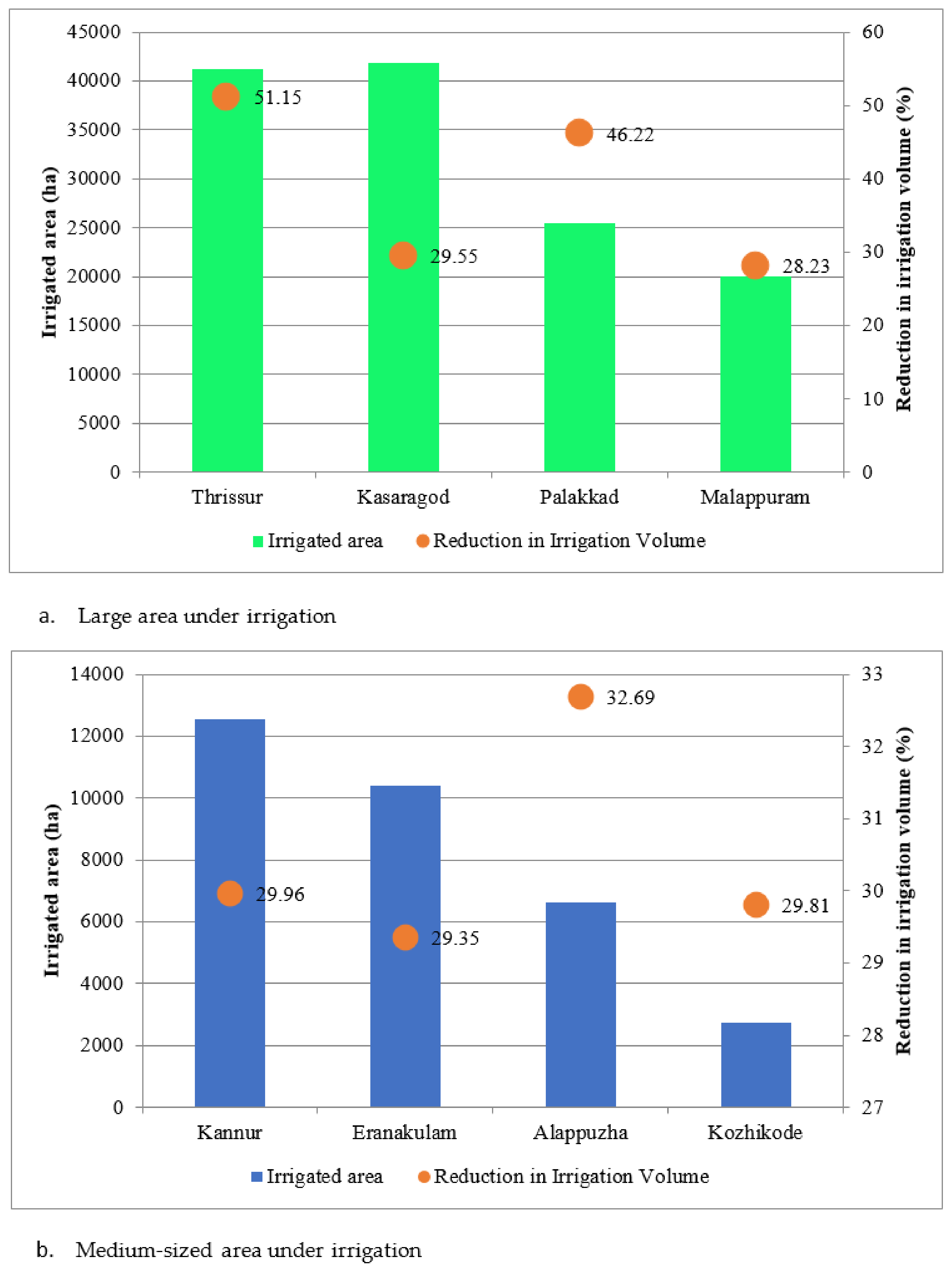 Sustainability 11 05132 g003a