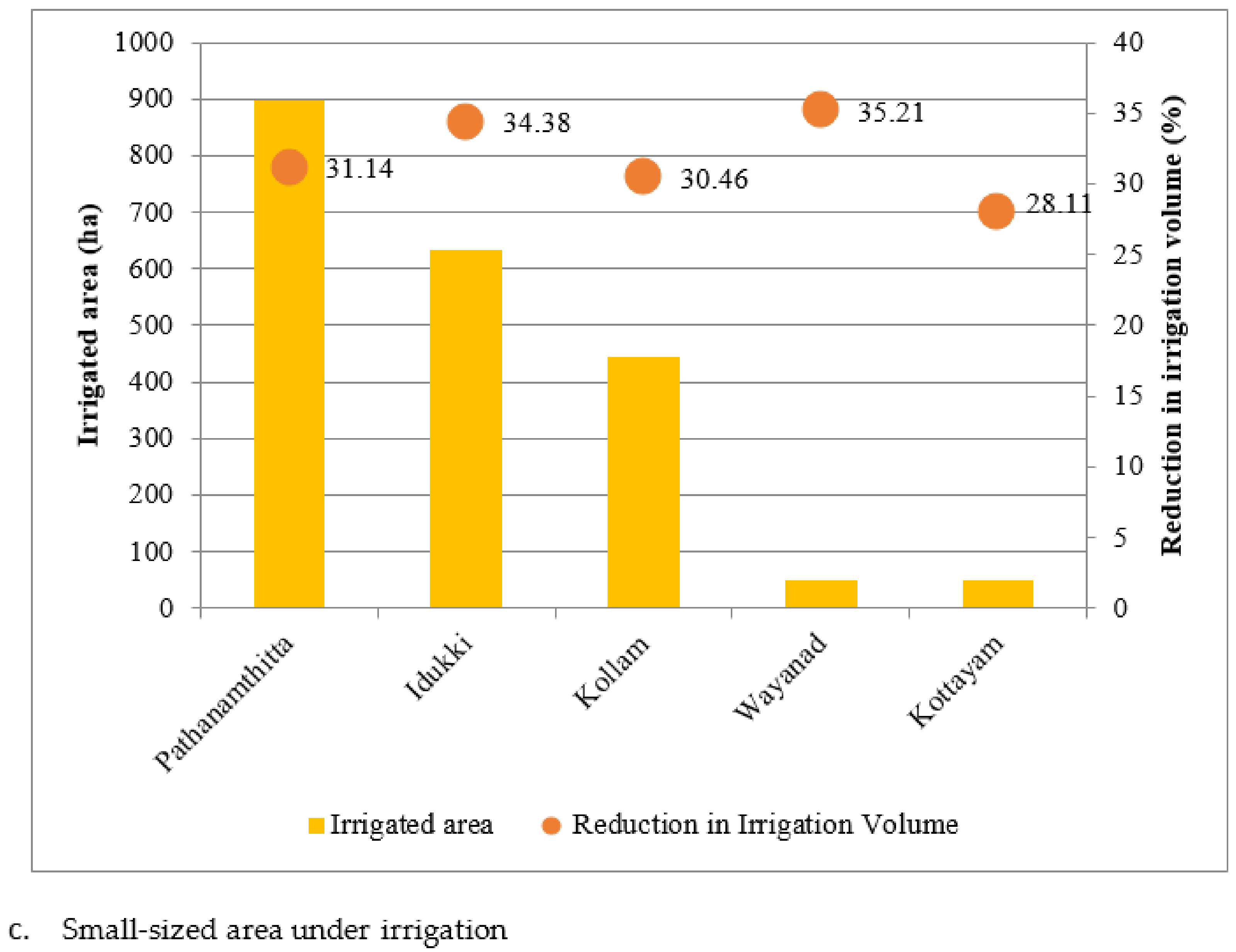 Sustainability 11 05132 g003b