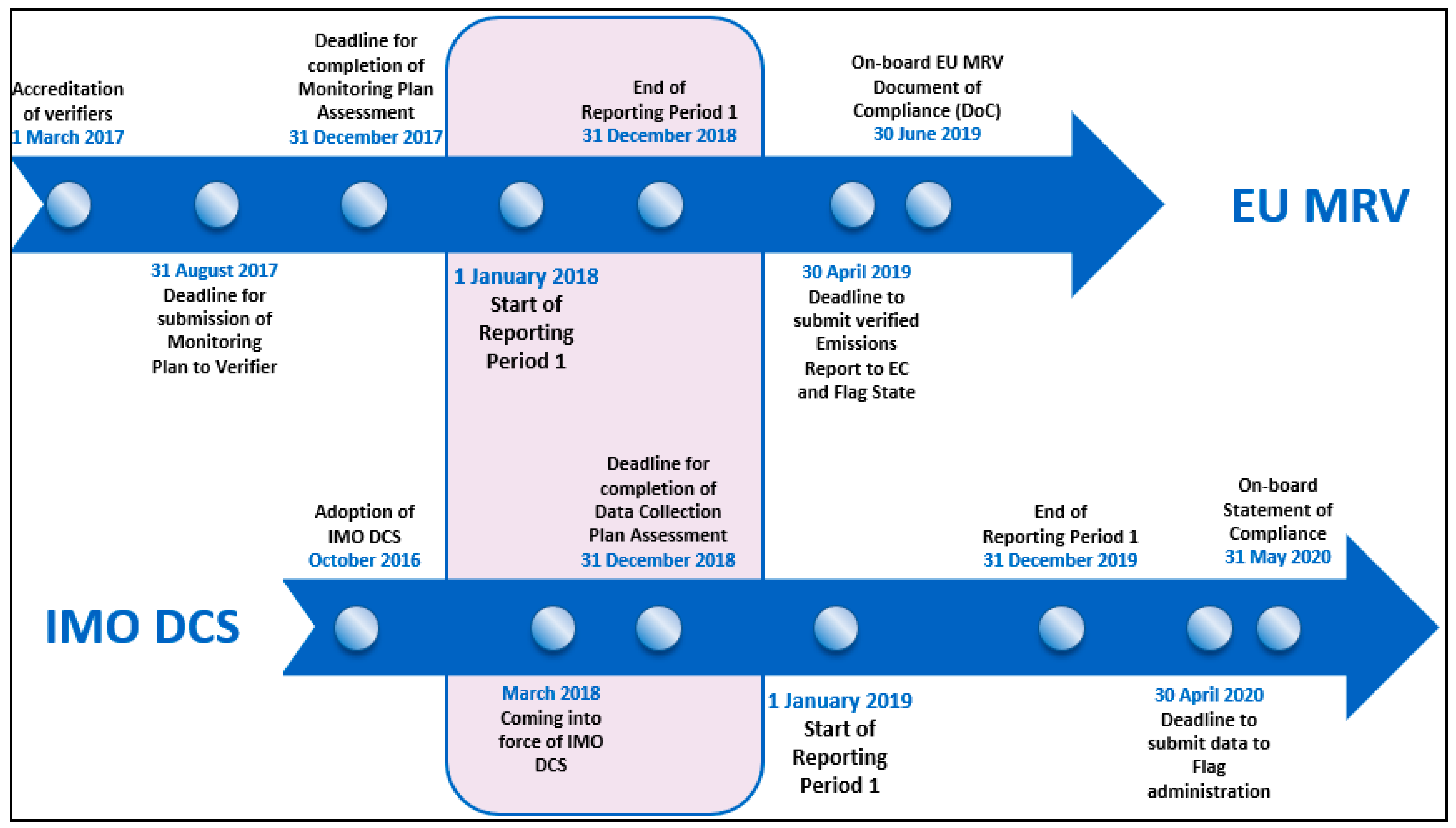 Sustainability 11 05133 g001