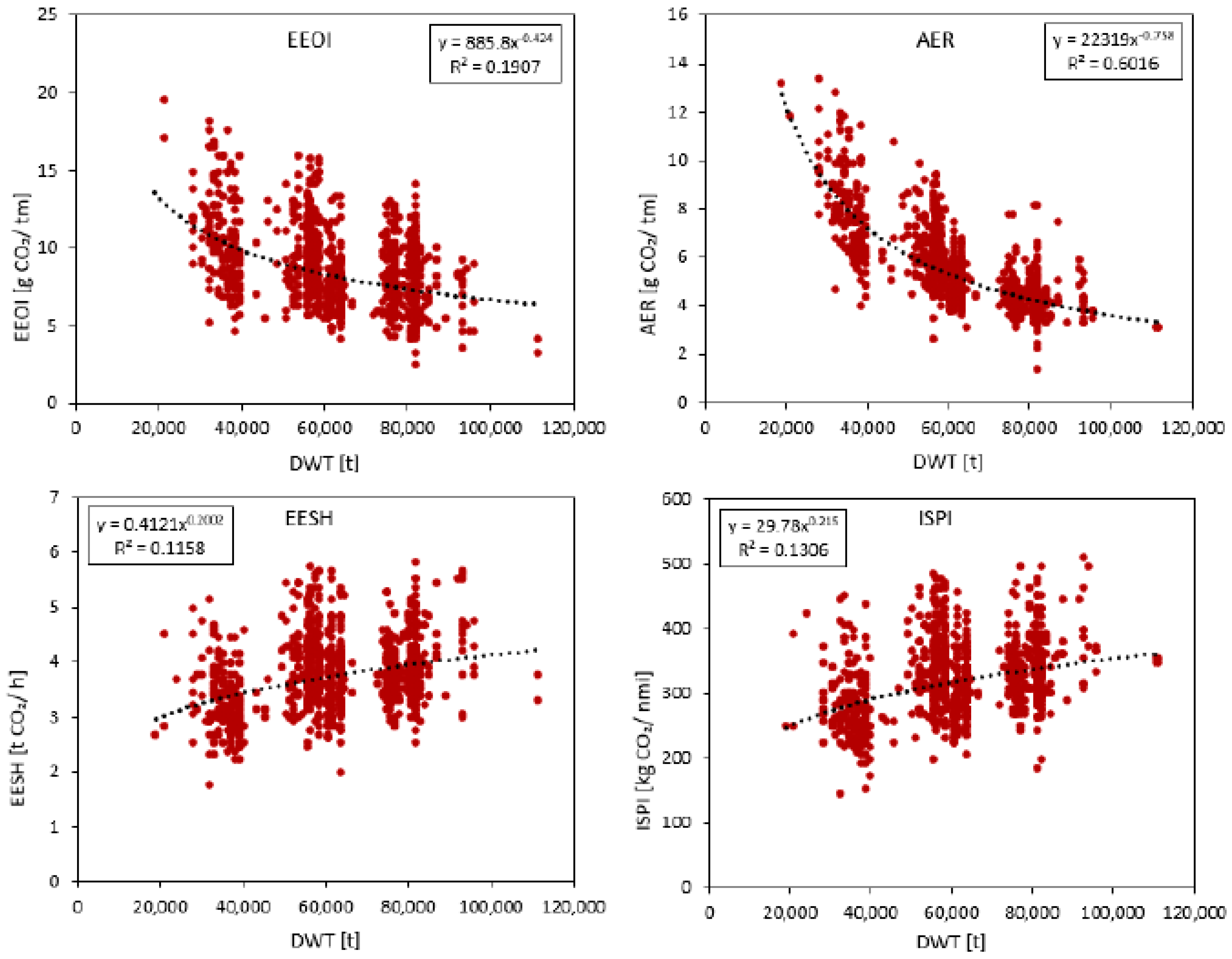 Sustainability 11 05133 g002
