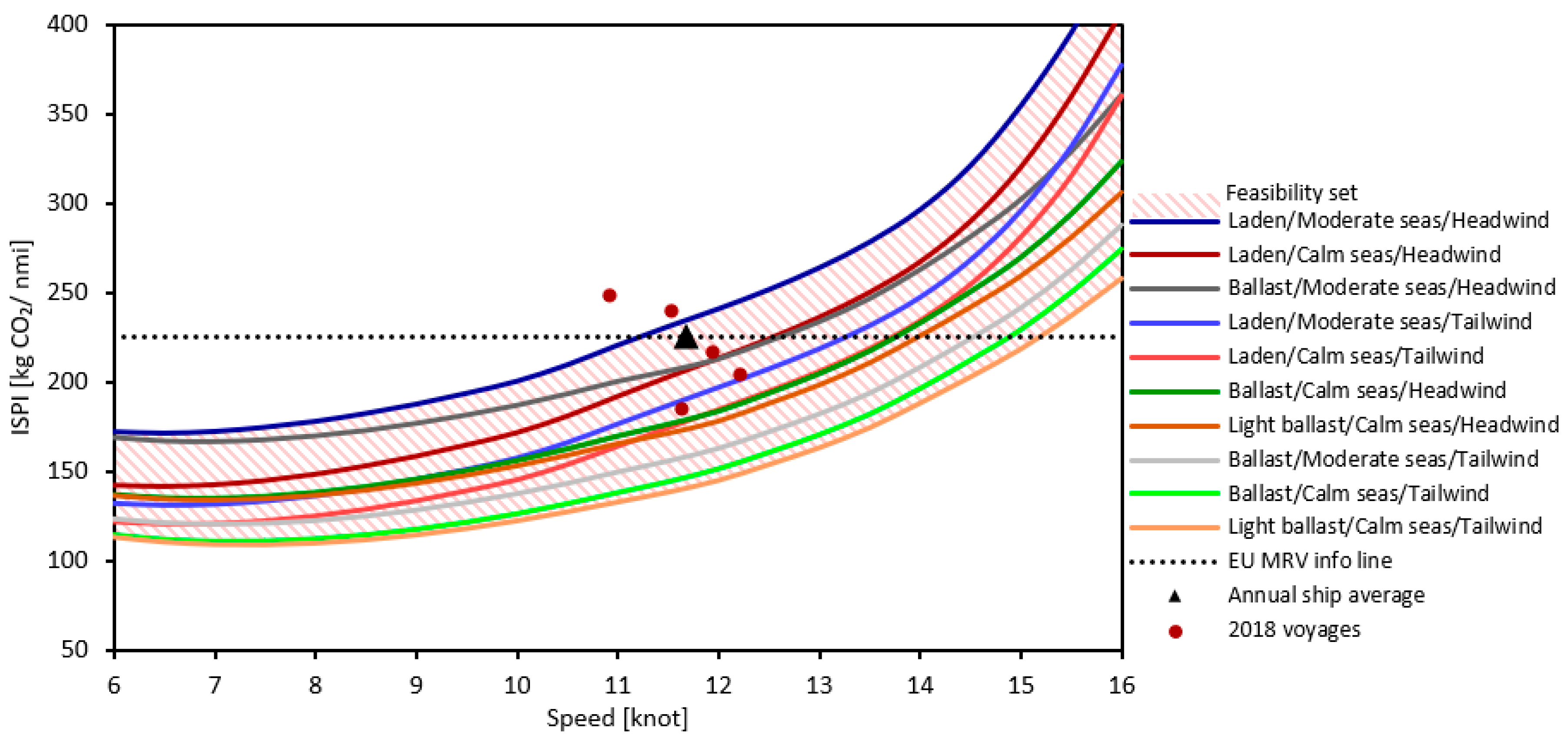 Sustainability 11 05133 g005