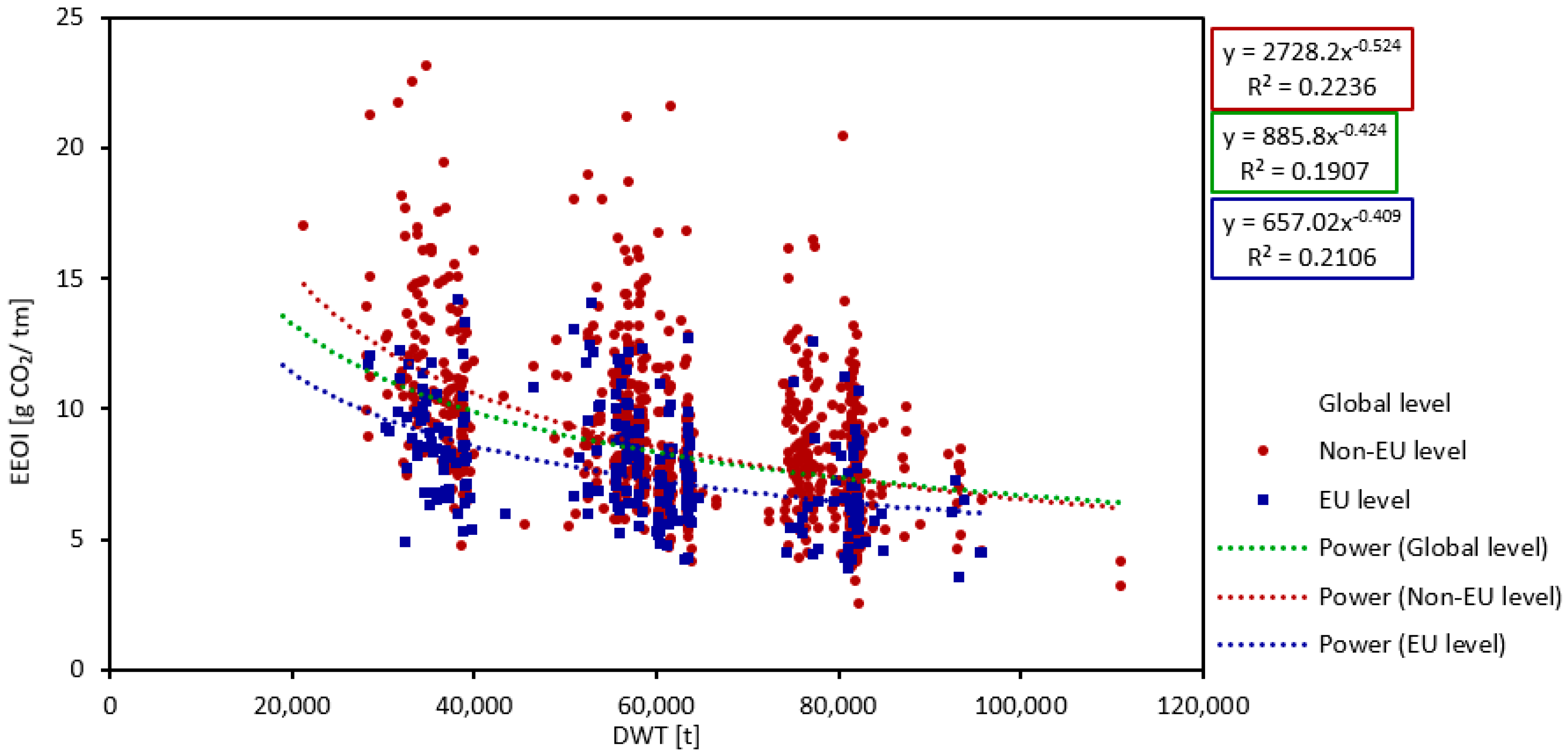 Sustainability 11 05133 g007