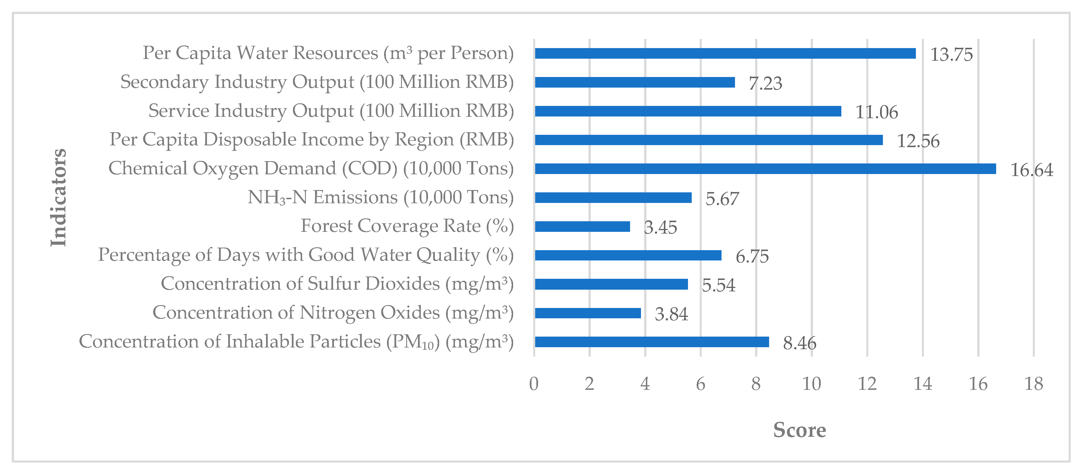 Sustainability 11 05135 g002