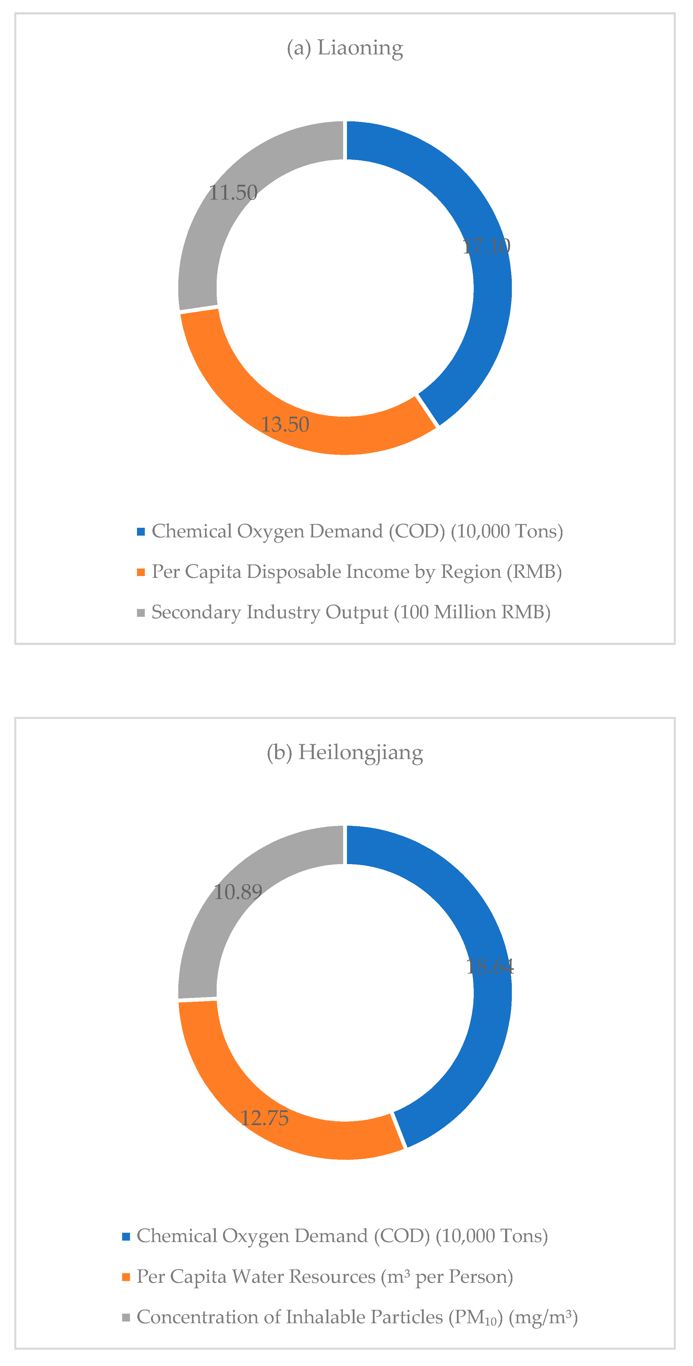 Sustainability 11 05135 g003a