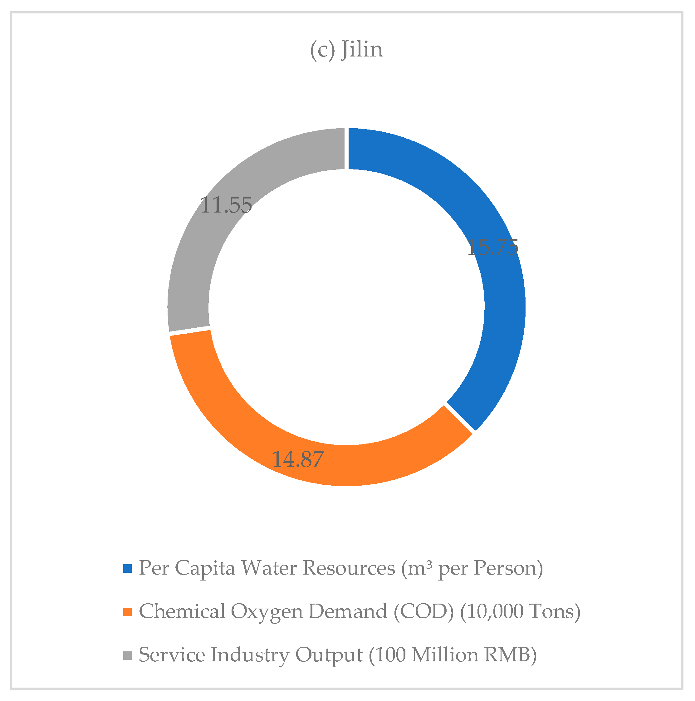 Sustainability 11 05135 g003b