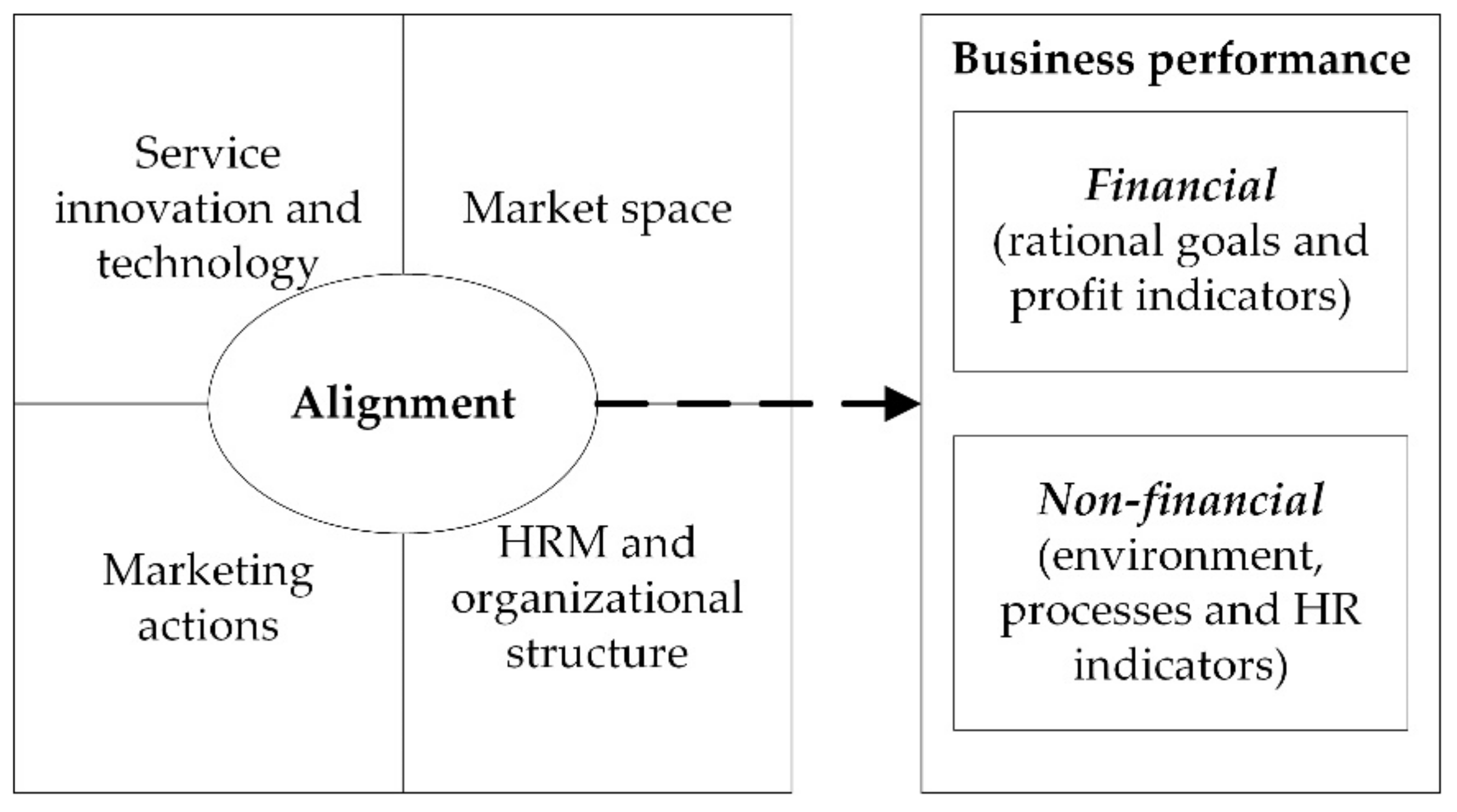 Sustainability 11 05136 g001