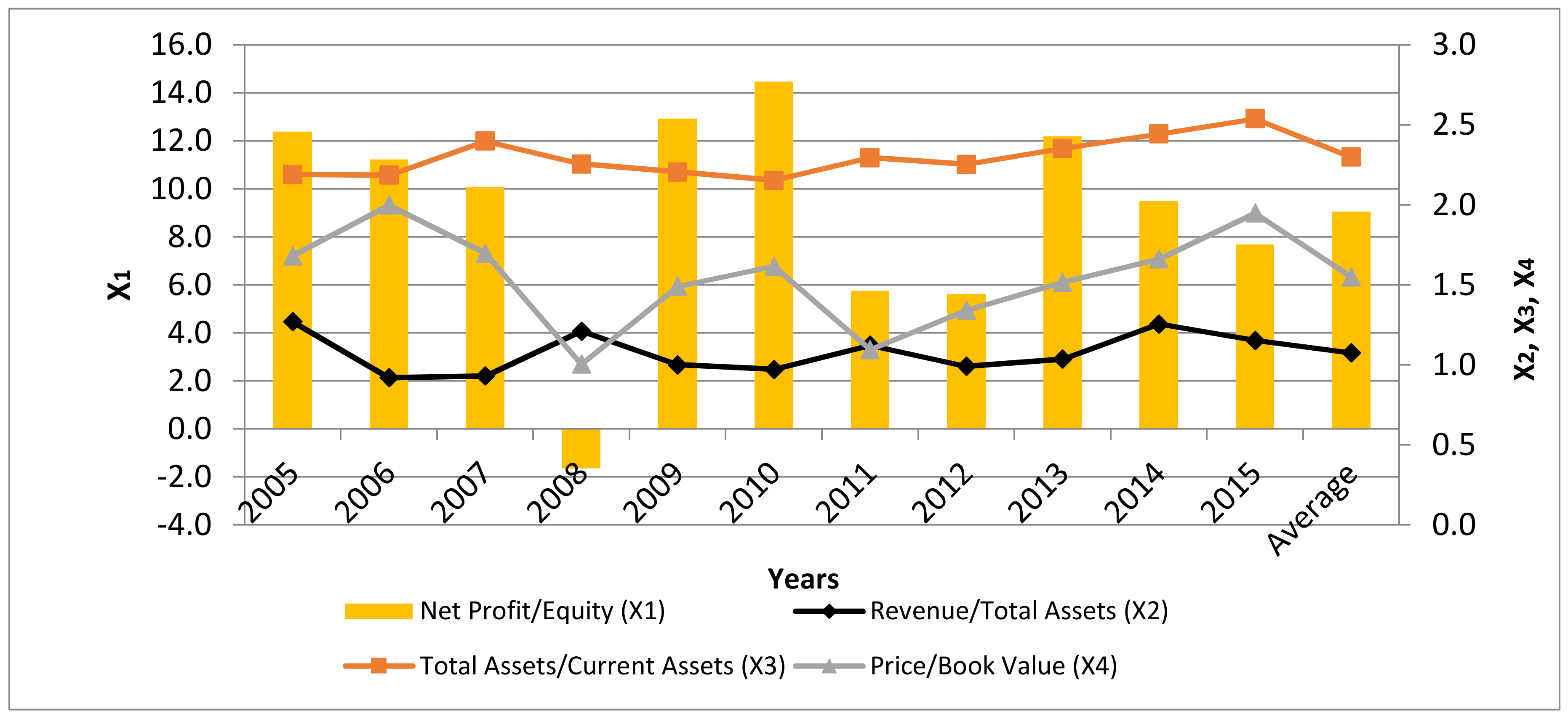 Sustainability 11 05139 g002