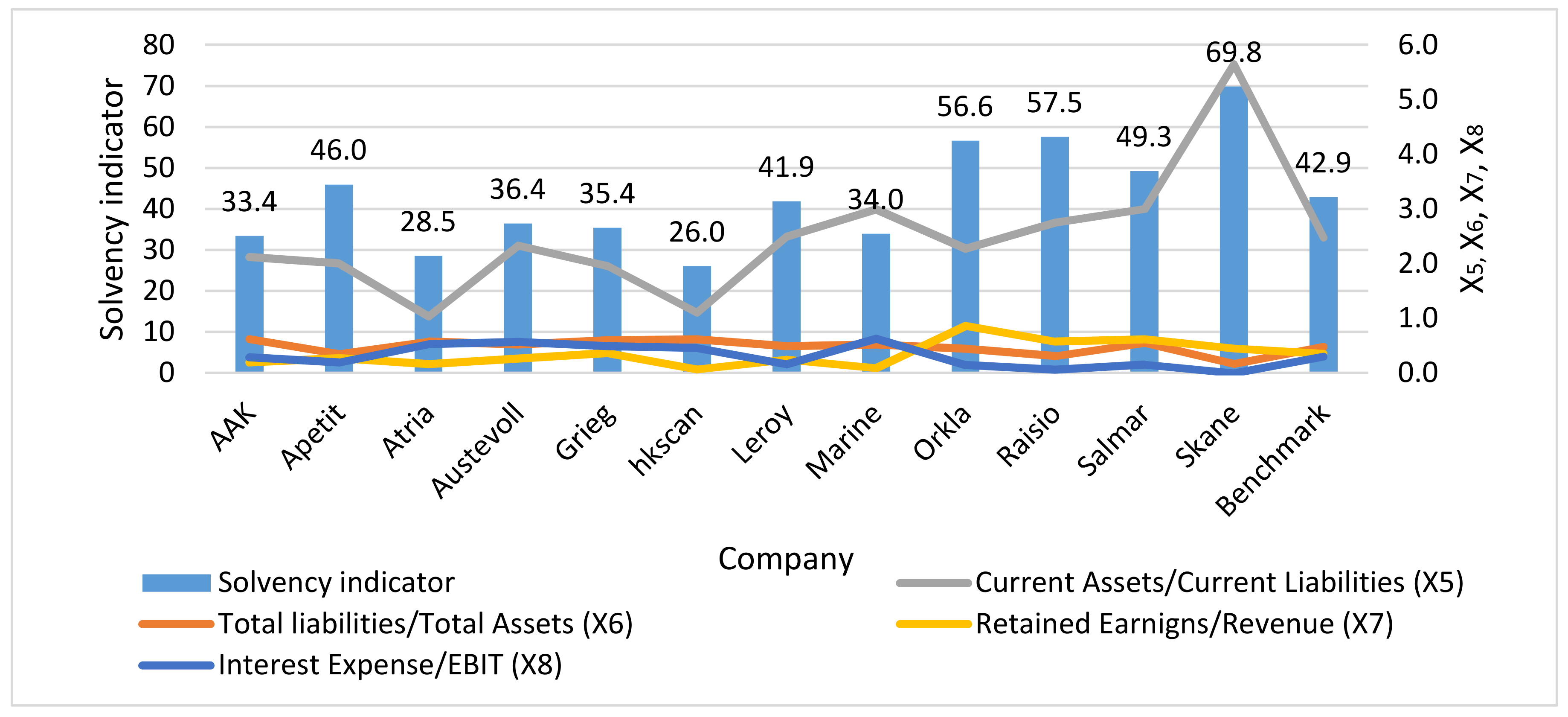 Sustainability 11 05139 g005
