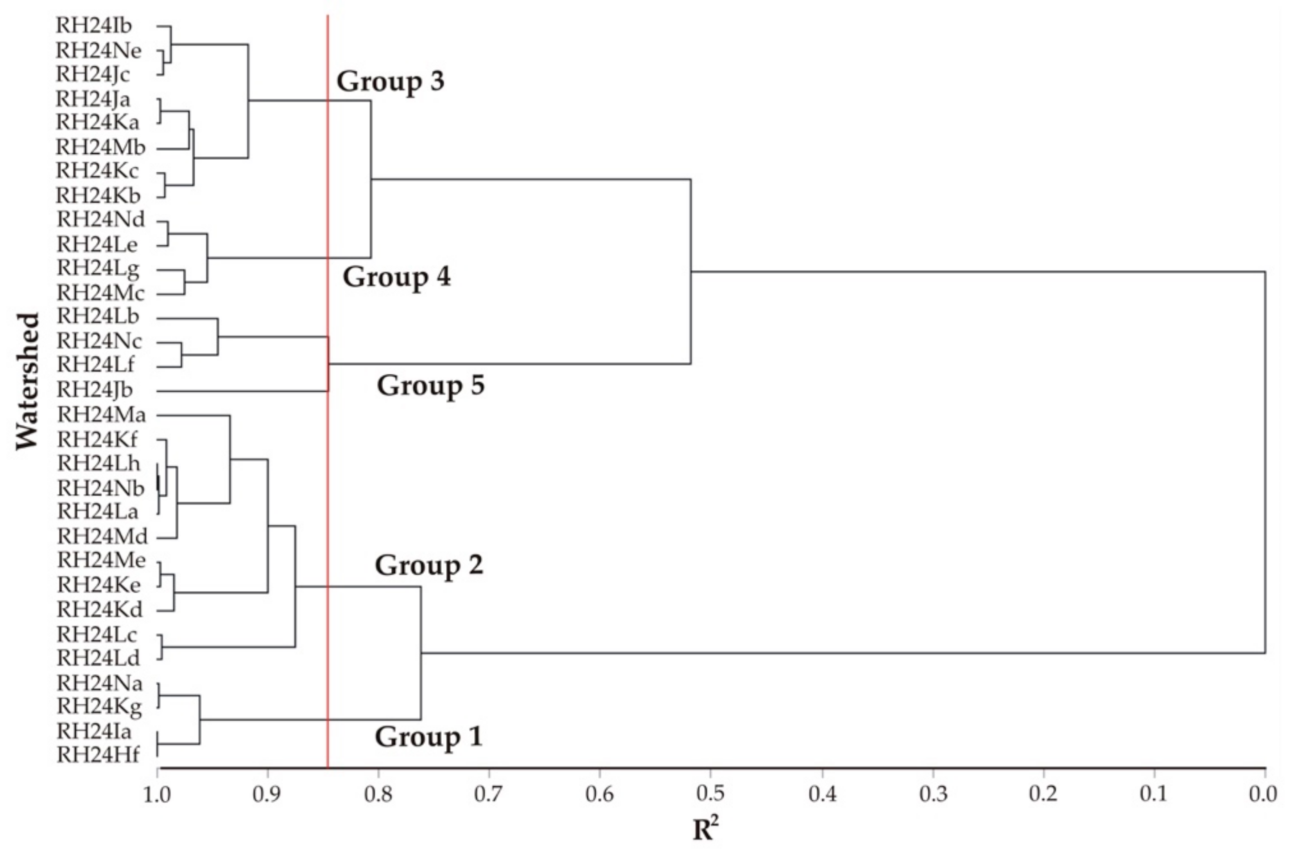 Sustainability 11 05140 g003