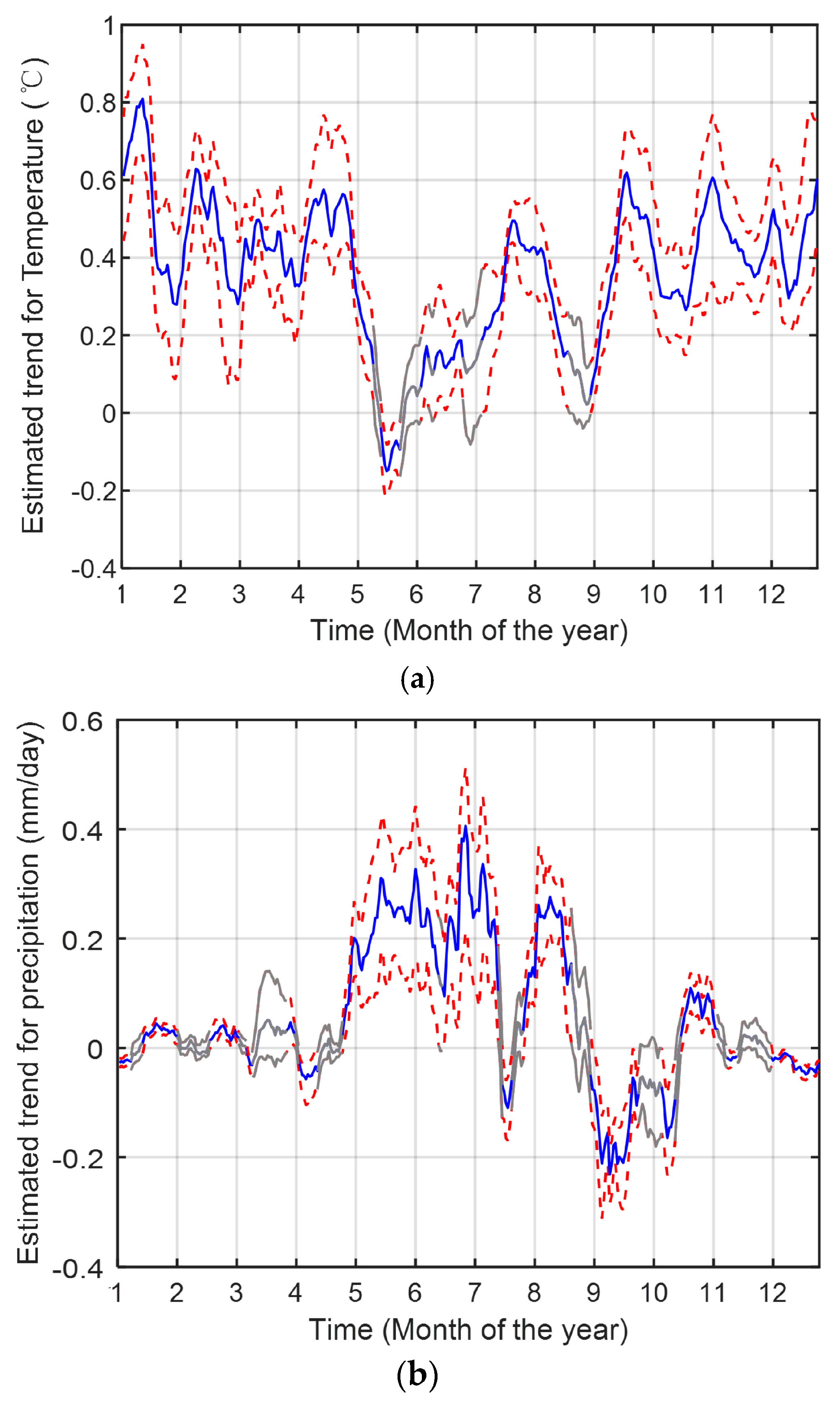 Sustainability 11 05142 g006a