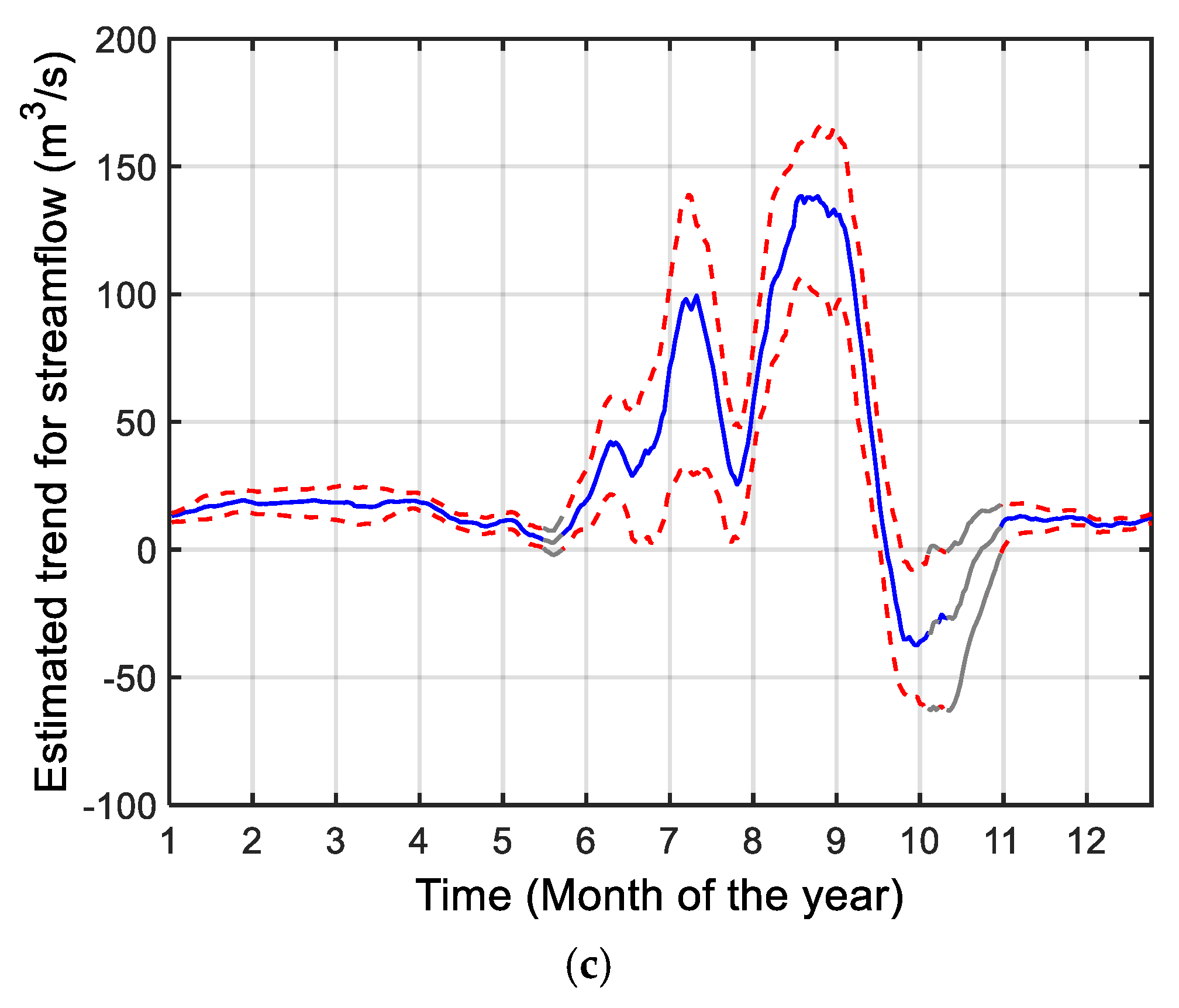 Sustainability 11 05142 g006b