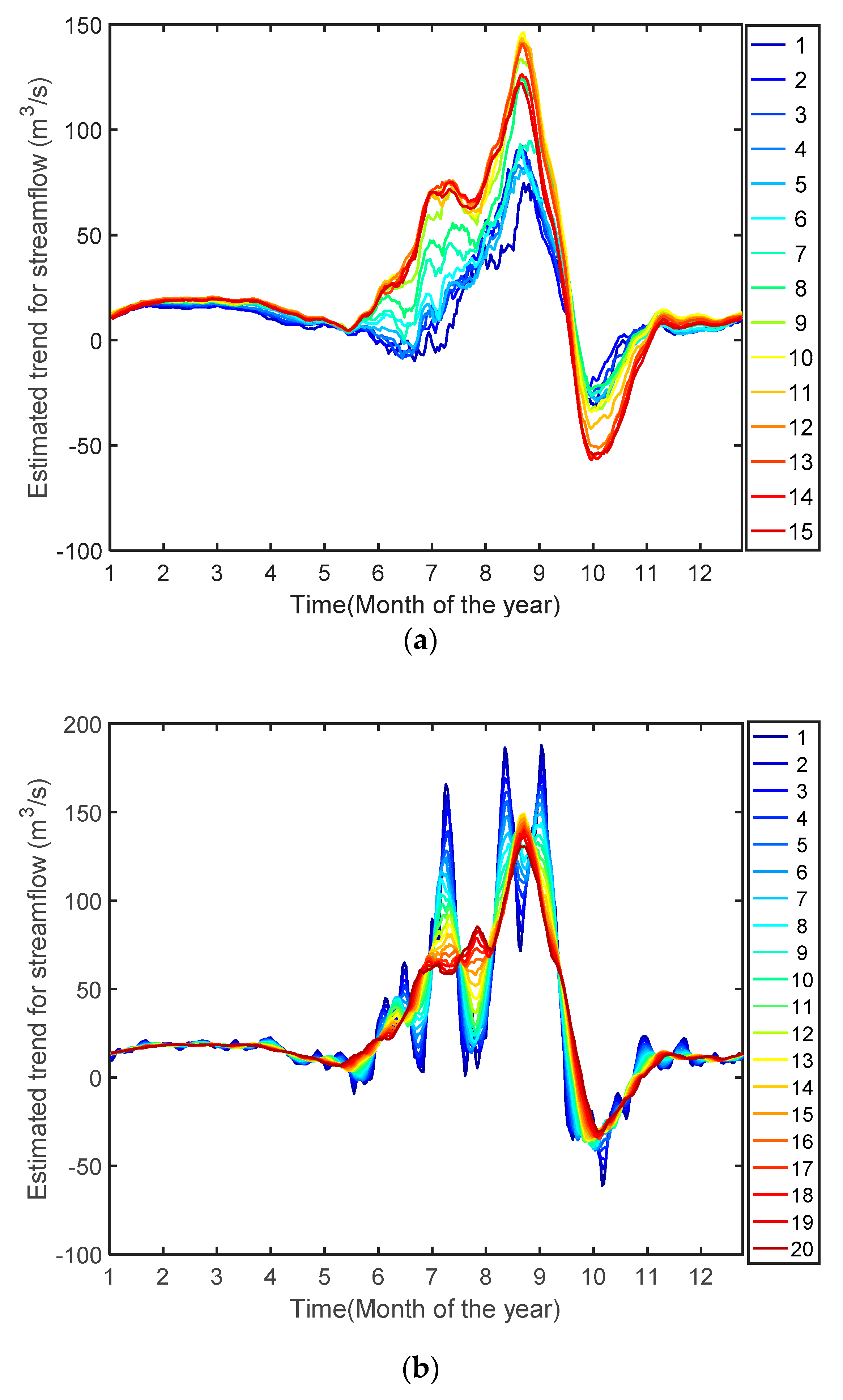 Sustainability 11 05142 g007
