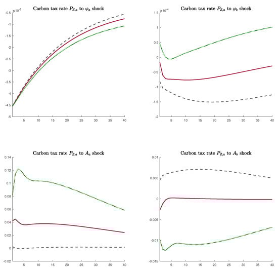 Sustainability 11 05147 g0a1