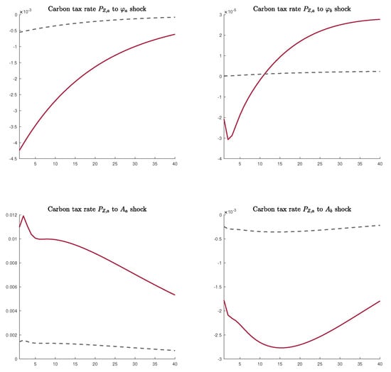 Sustainability 11 05147 g0a10
