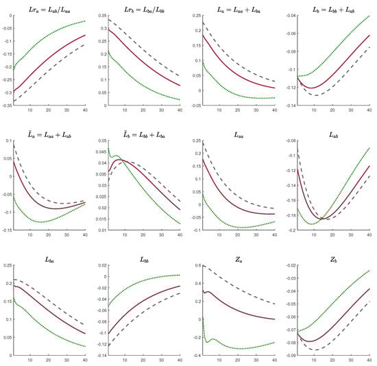 Sustainability 11 05147 g0a4